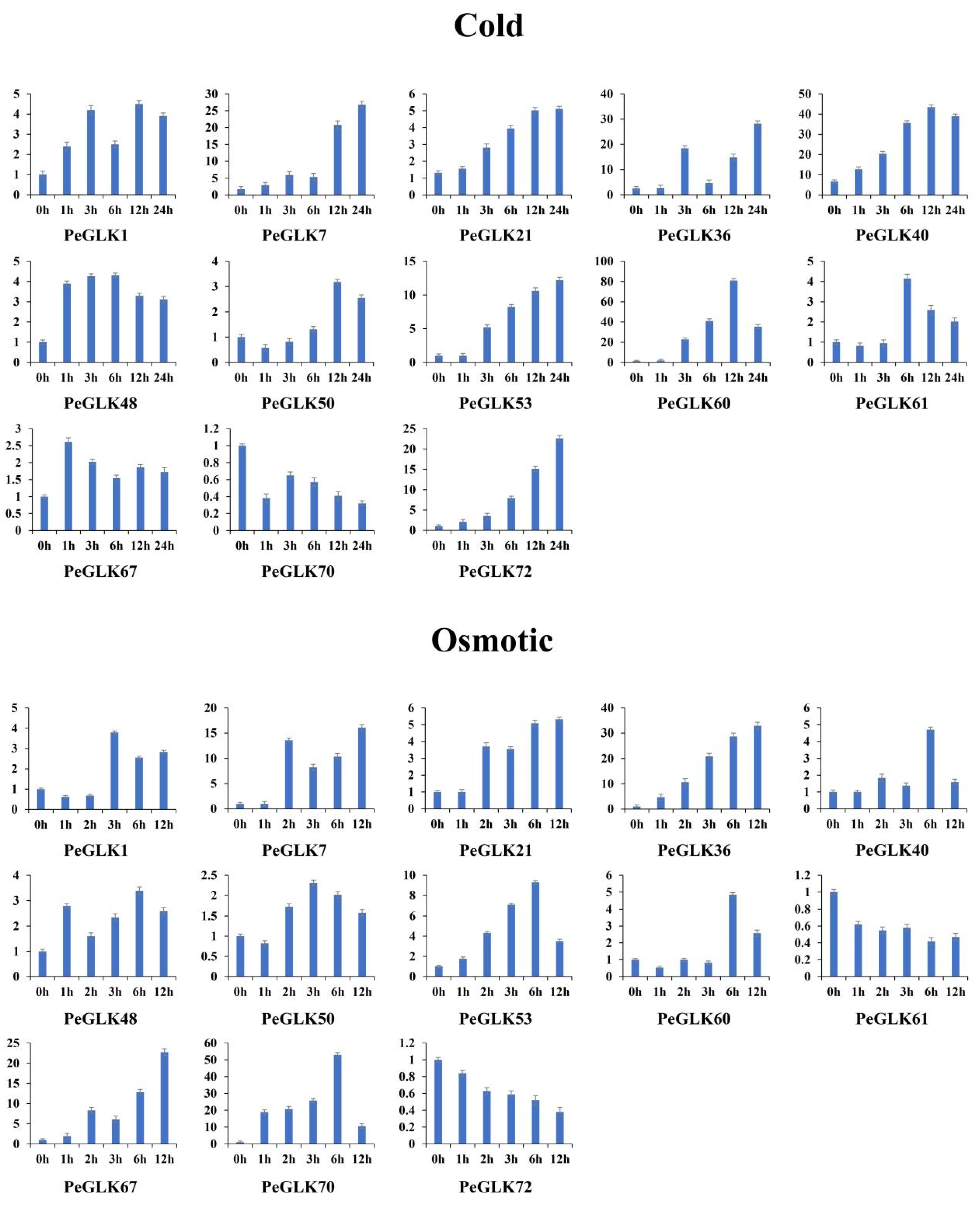 Molecules 27 05491 g011