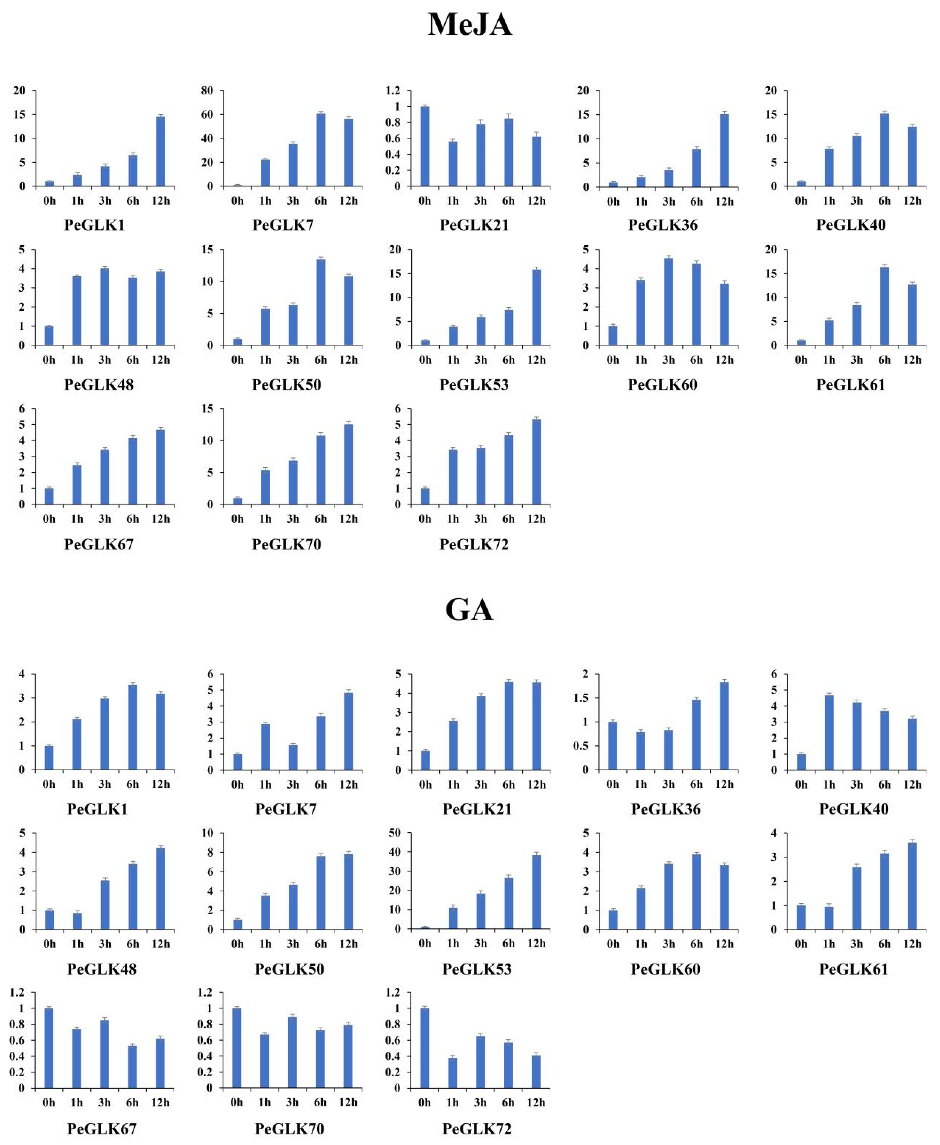 Molecules 27 05491 g012