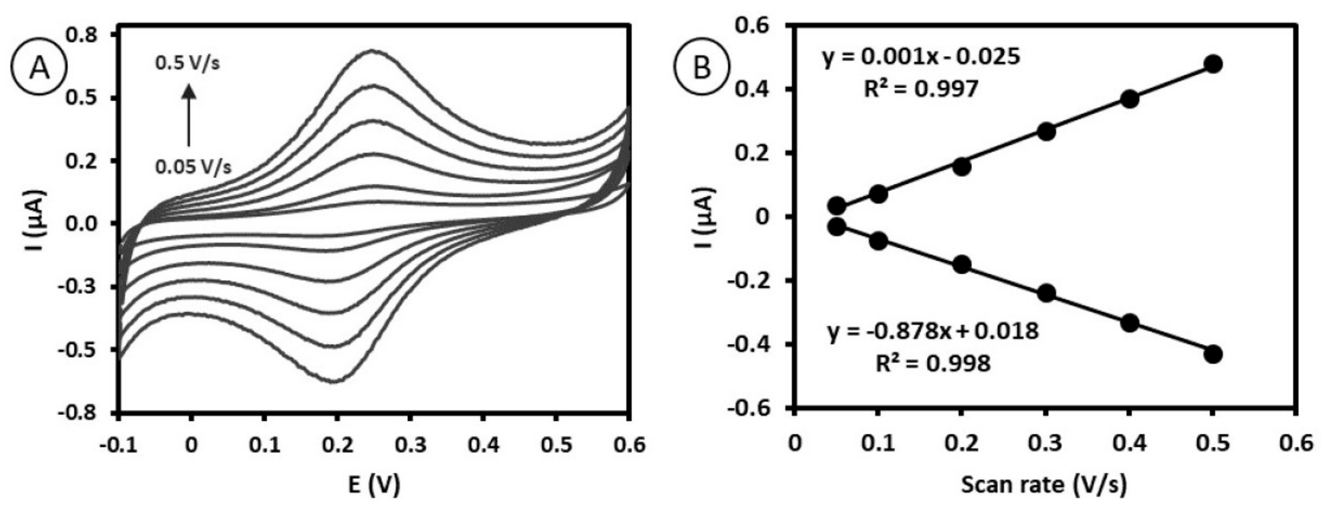 Molecules 27 05492 g002