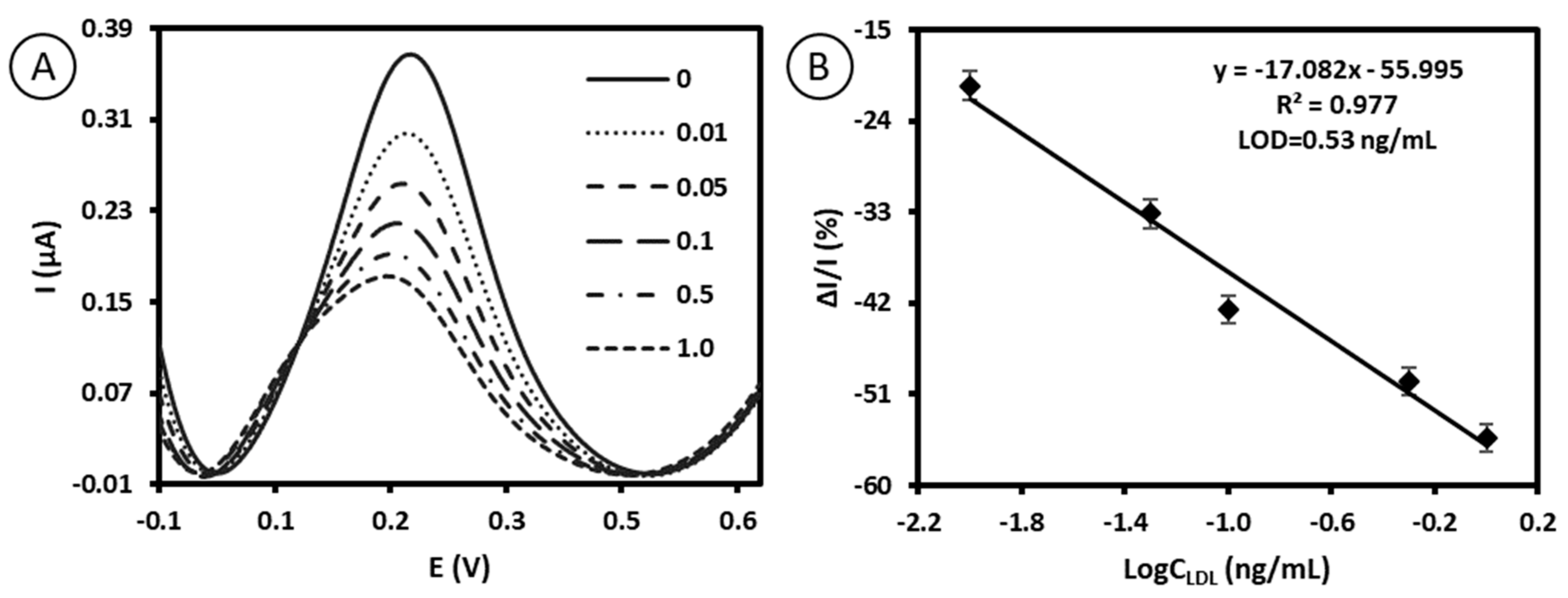 Molecules 27 05492 g004