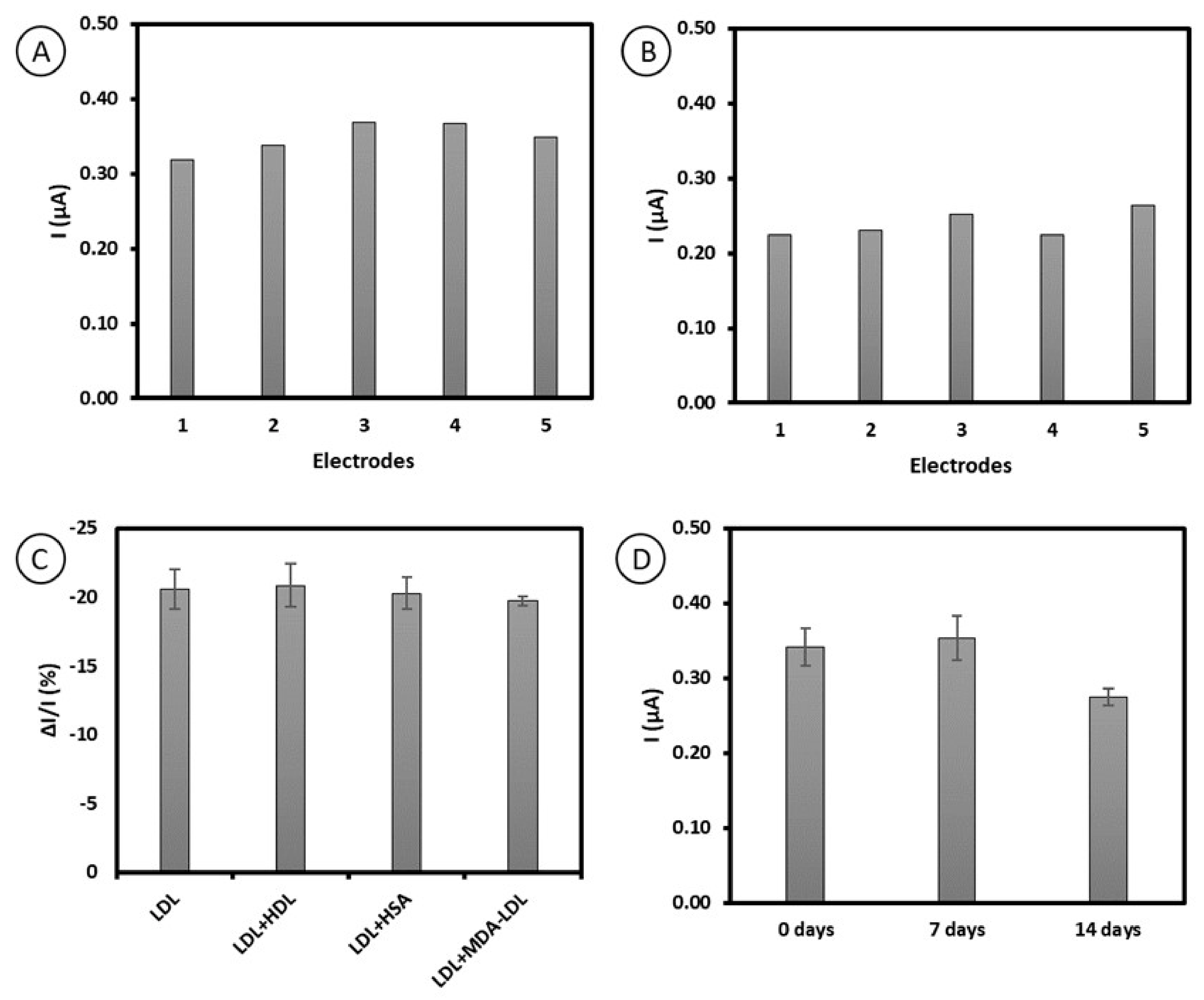 Molecules 27 05492 g005