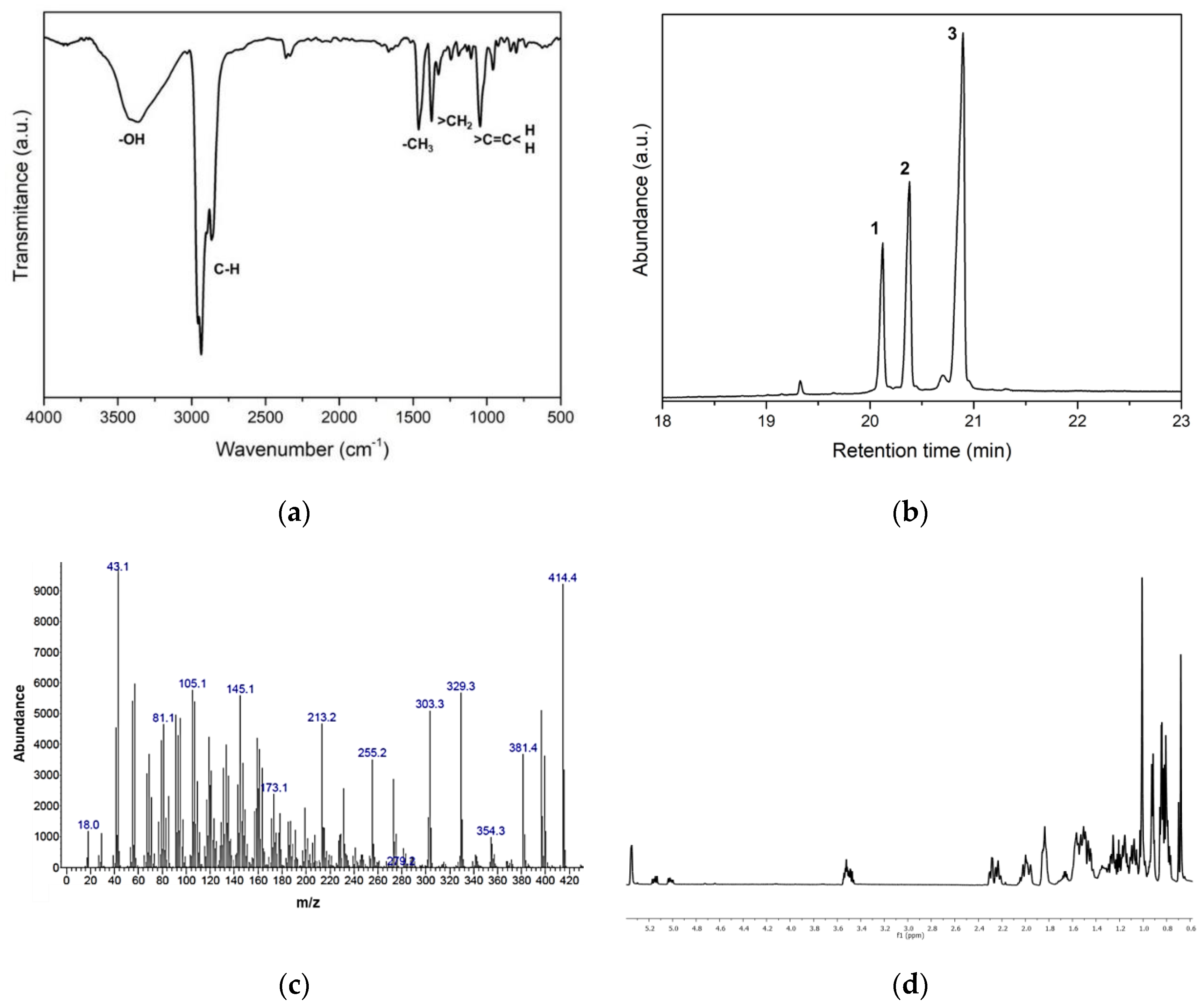Molecules 27 05494 g004 550