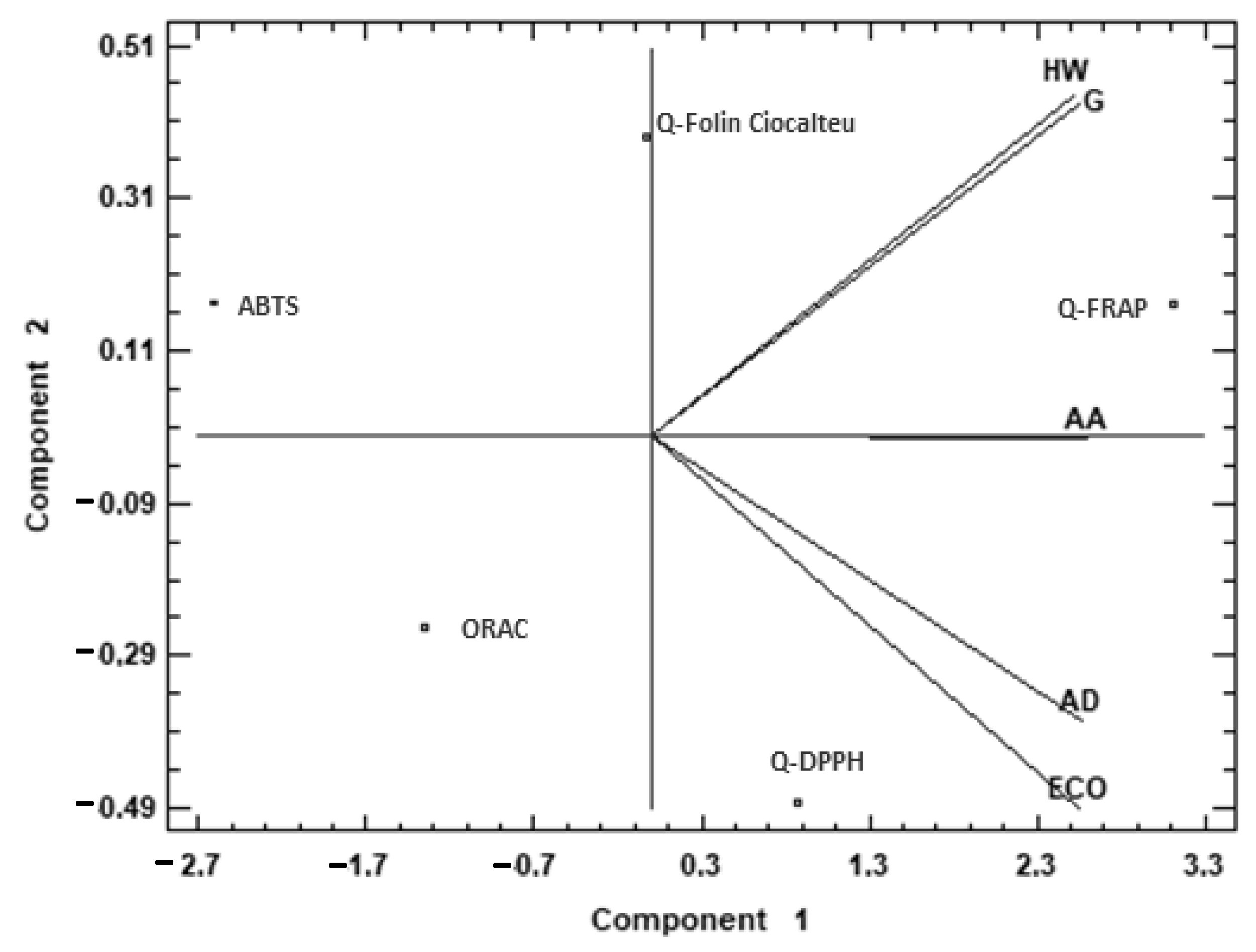 Molecules 27 05495 g001