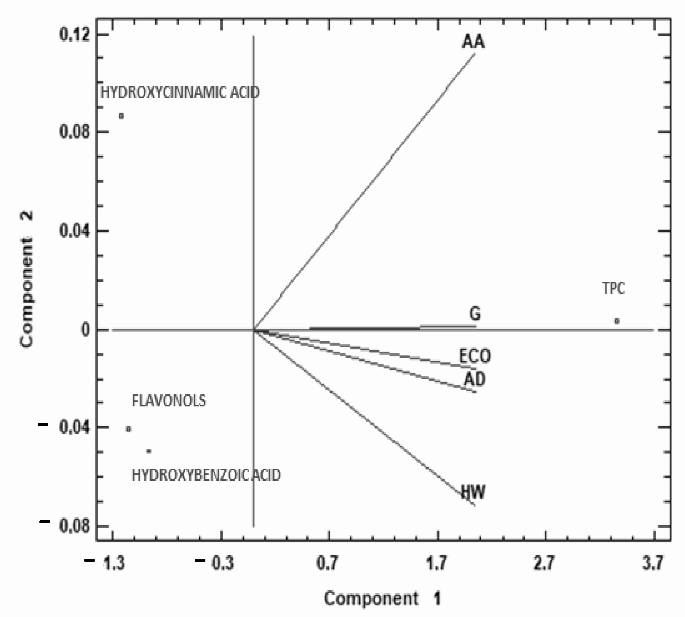 Molecules 27 05495 g004