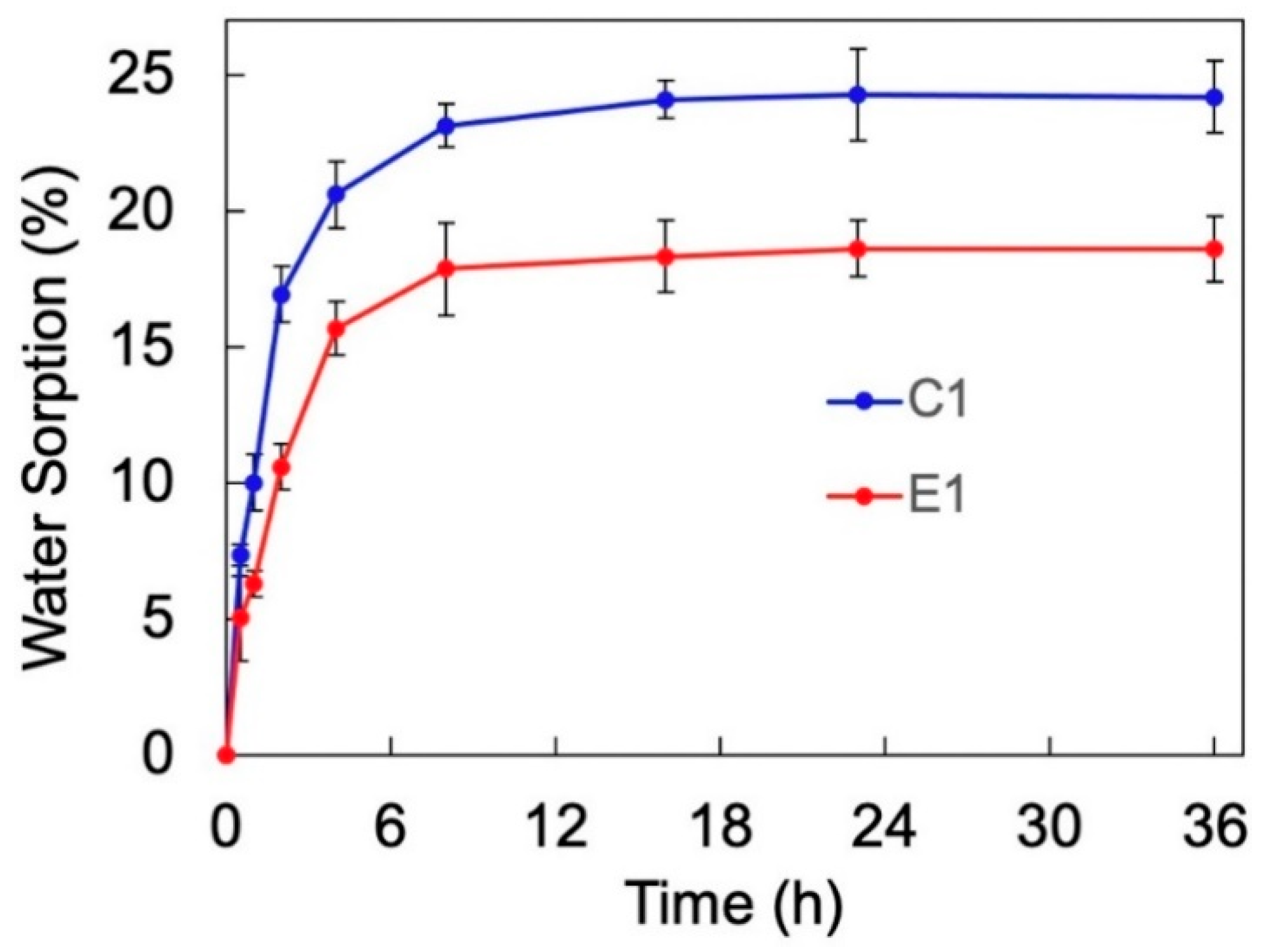 Molecules 27 05505 g002