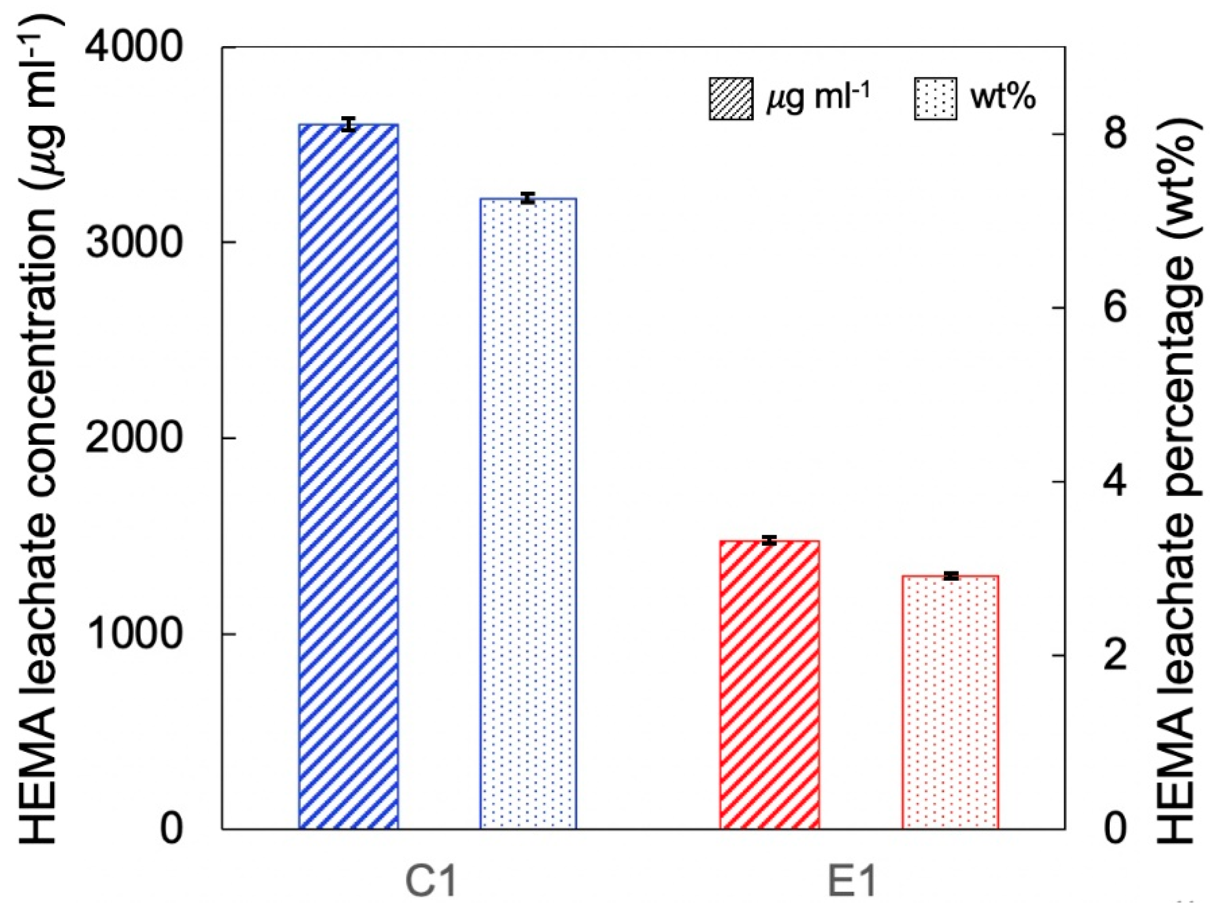 Molecules 27 05505 g005