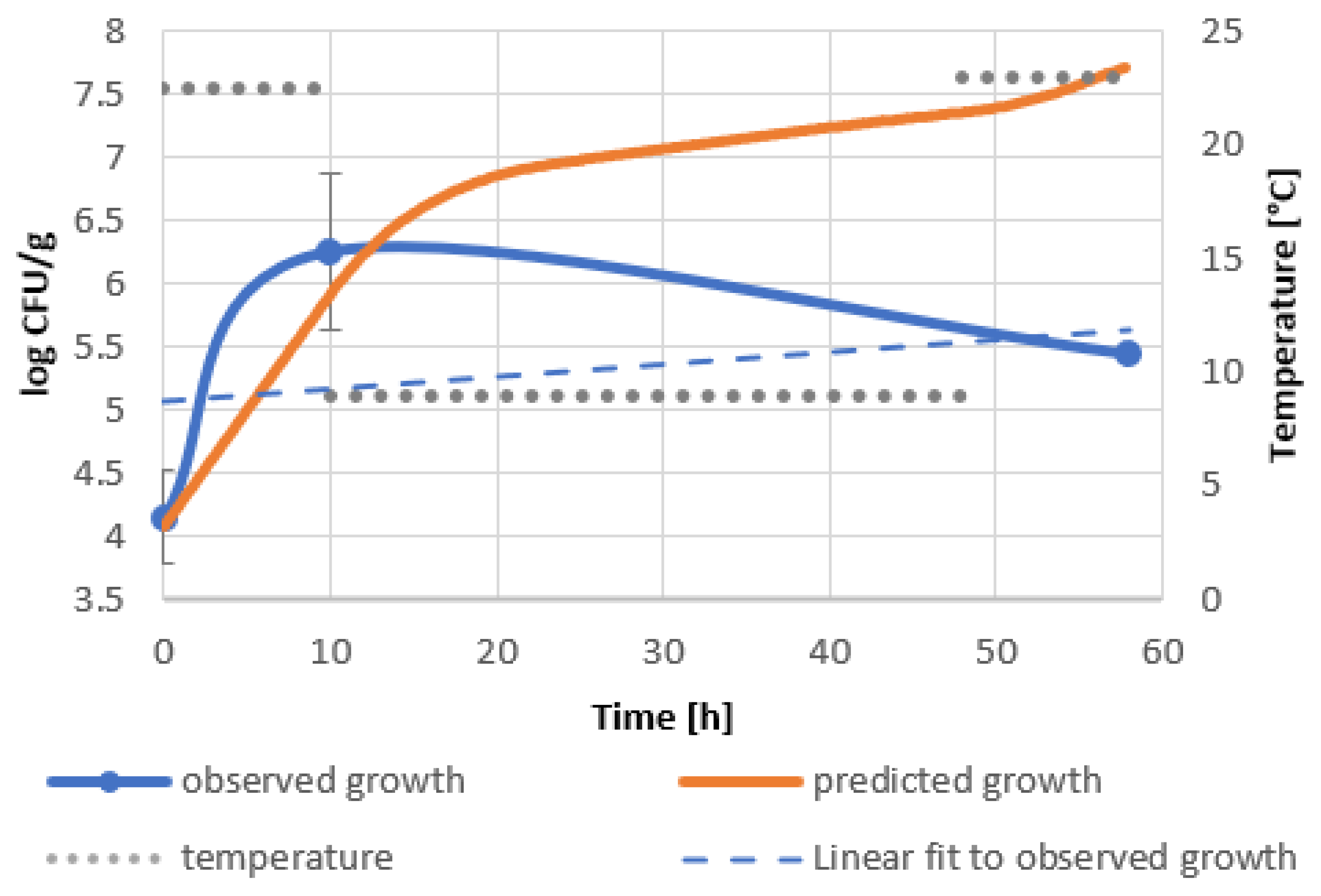 Molecules 27 05508 g003
