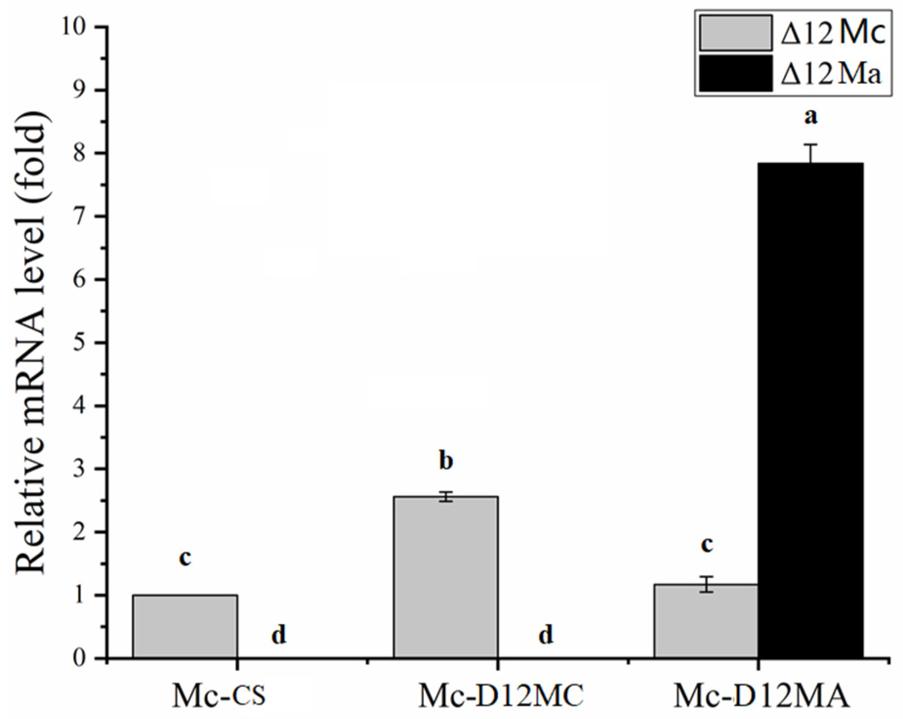 Molecules 27 05511 g002 550