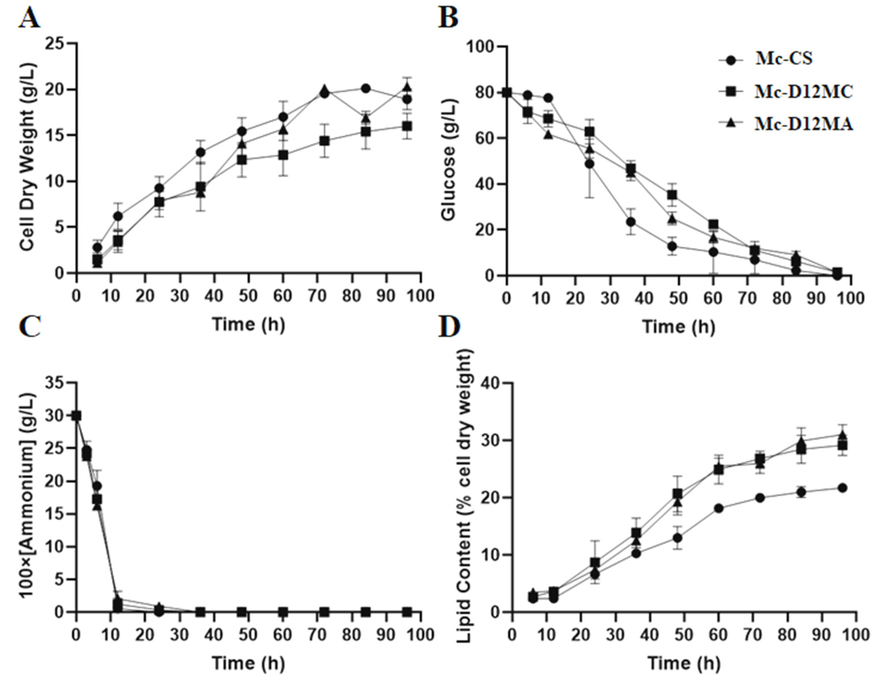 Molecules 27 05511 g003 550
