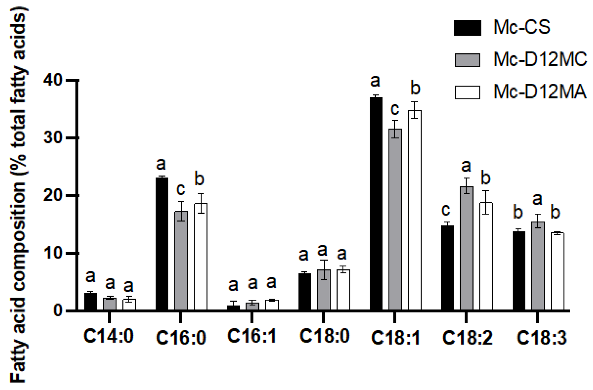 Molecules 27 05511 g004 550