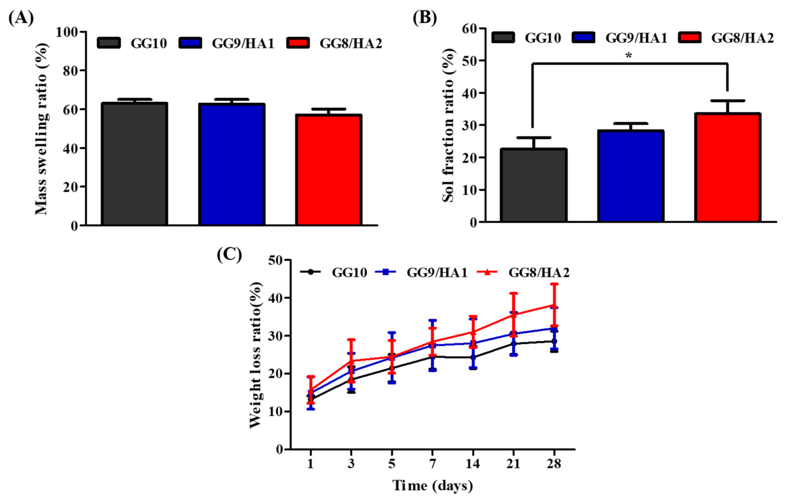 Molecules 27 05512 g001