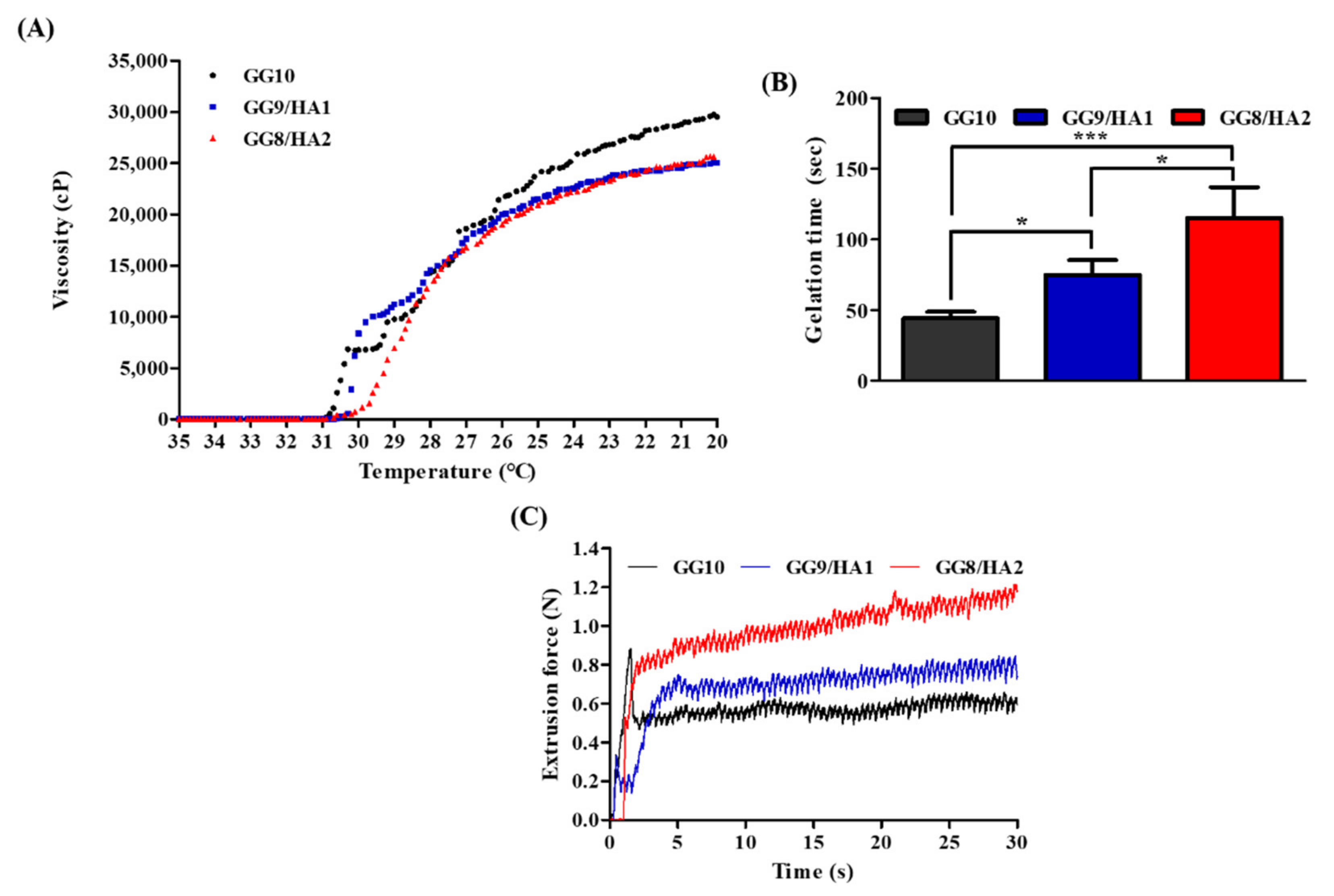 Molecules 27 05512 g002