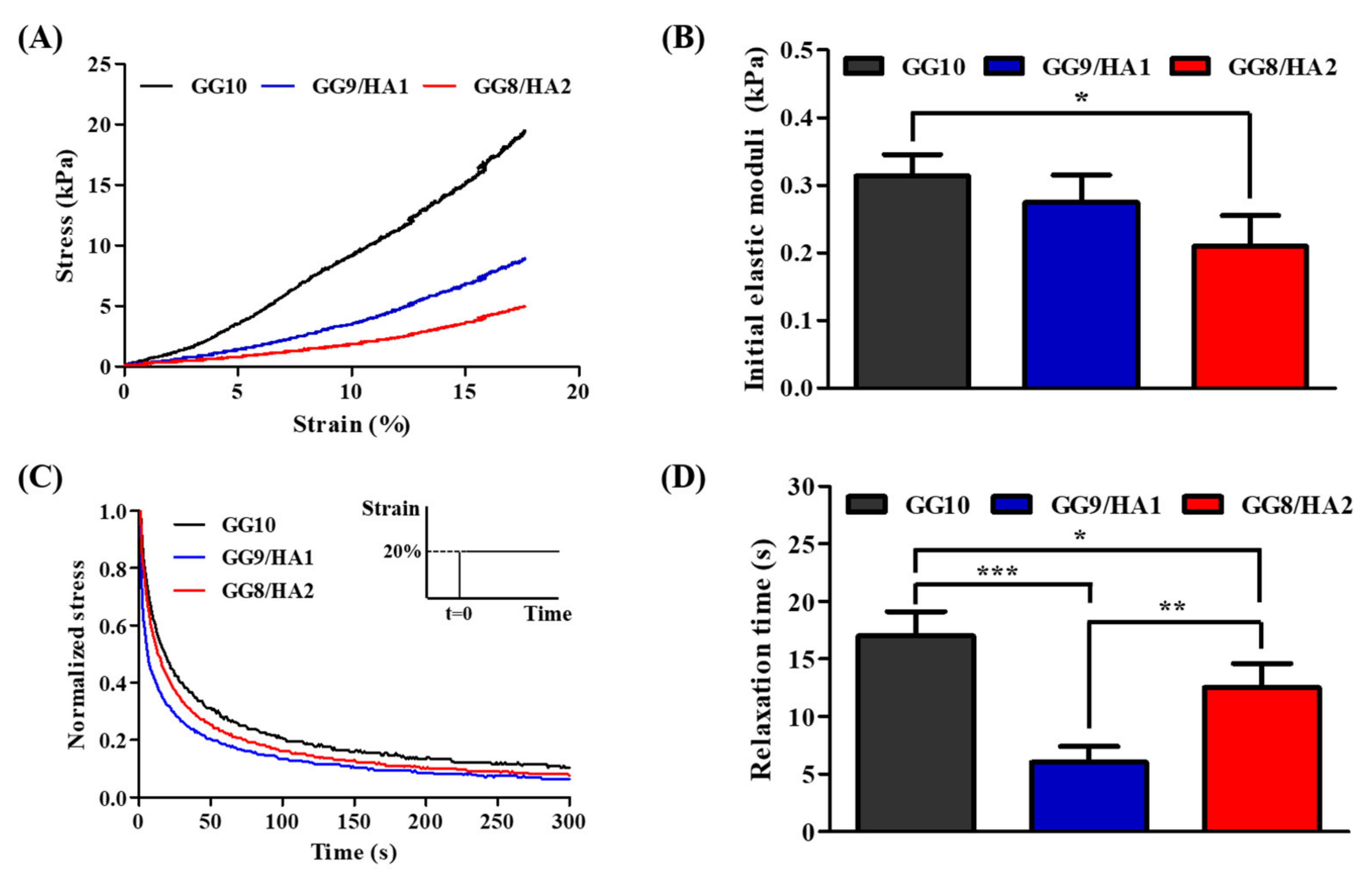 Molecules 27 05512 g003