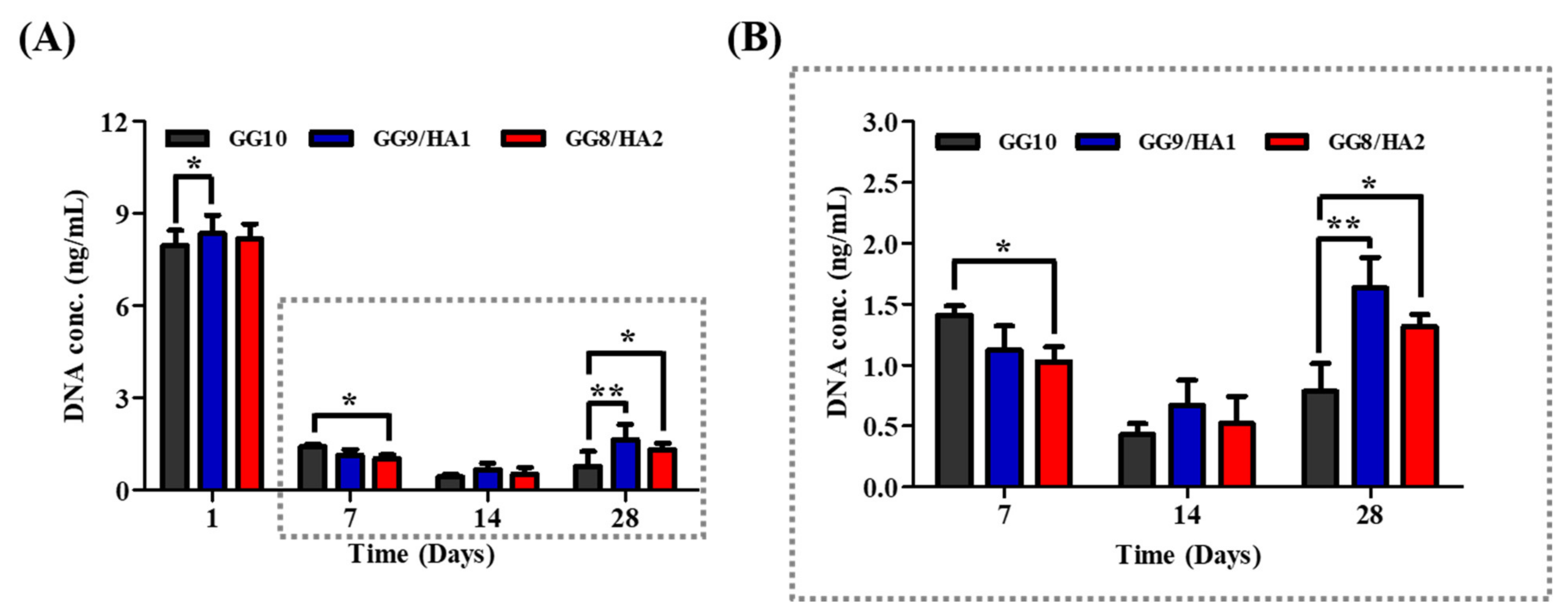 Molecules 27 05512 g006