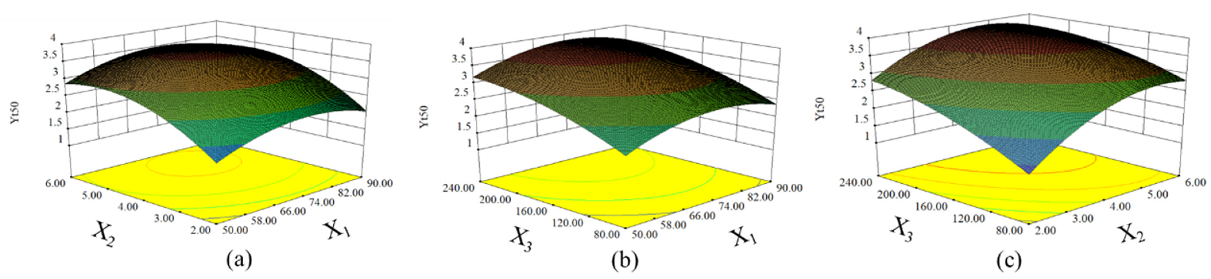 Molecules 27 05515 g003