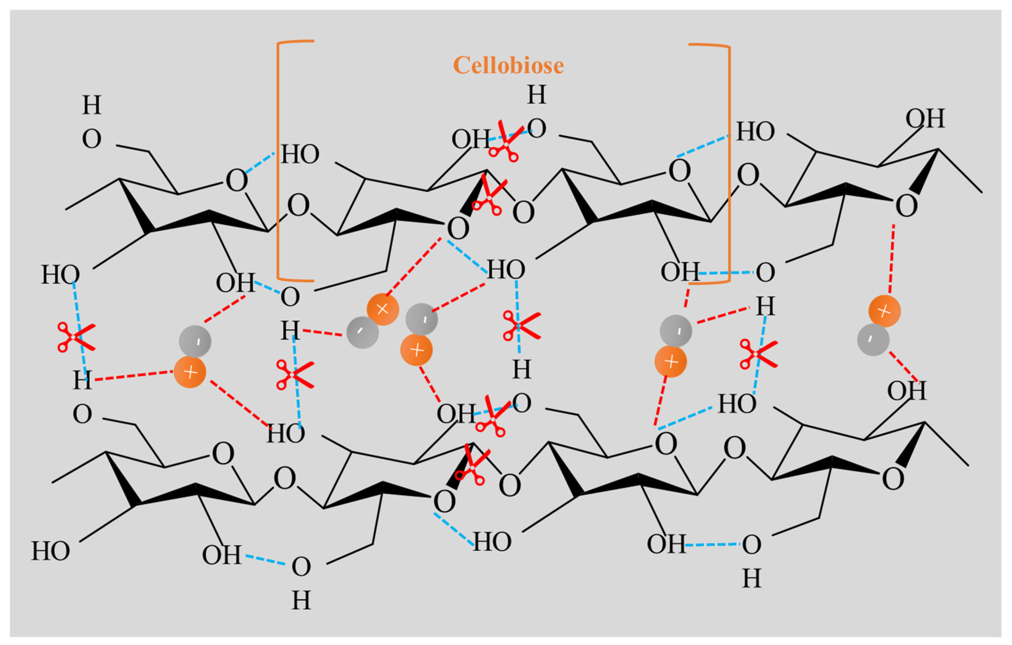 Molecules 27 05515 g015