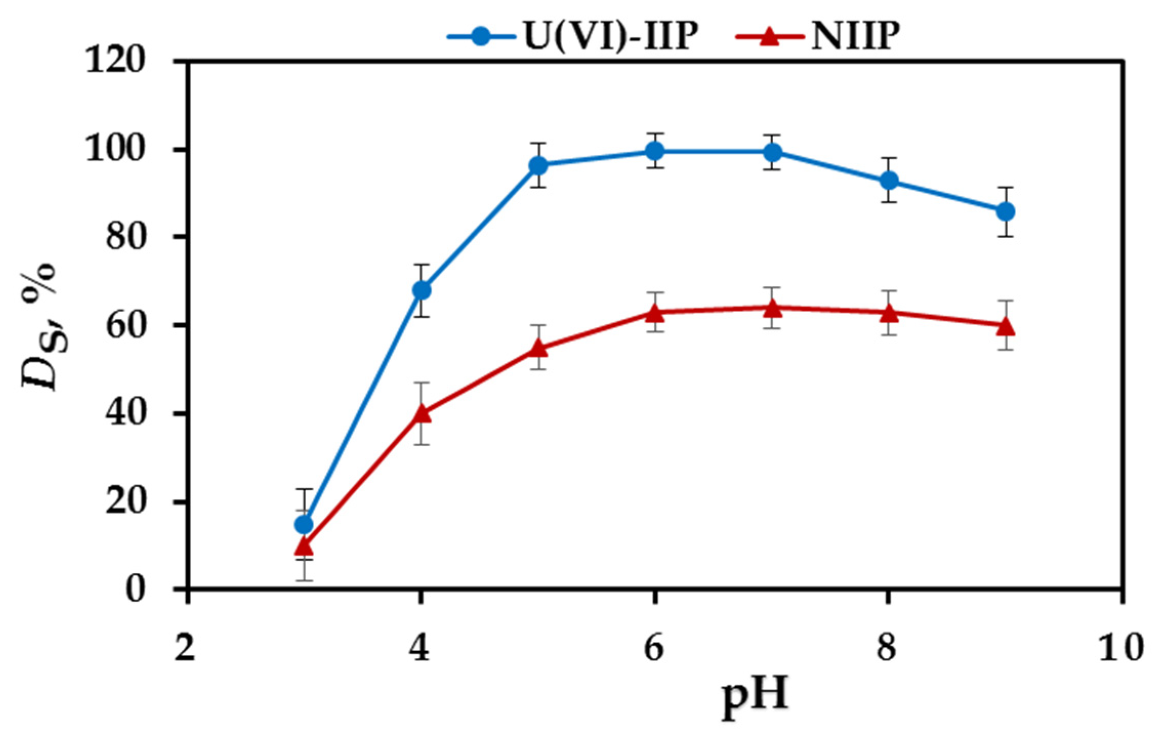 Molecules 27 05516 g003