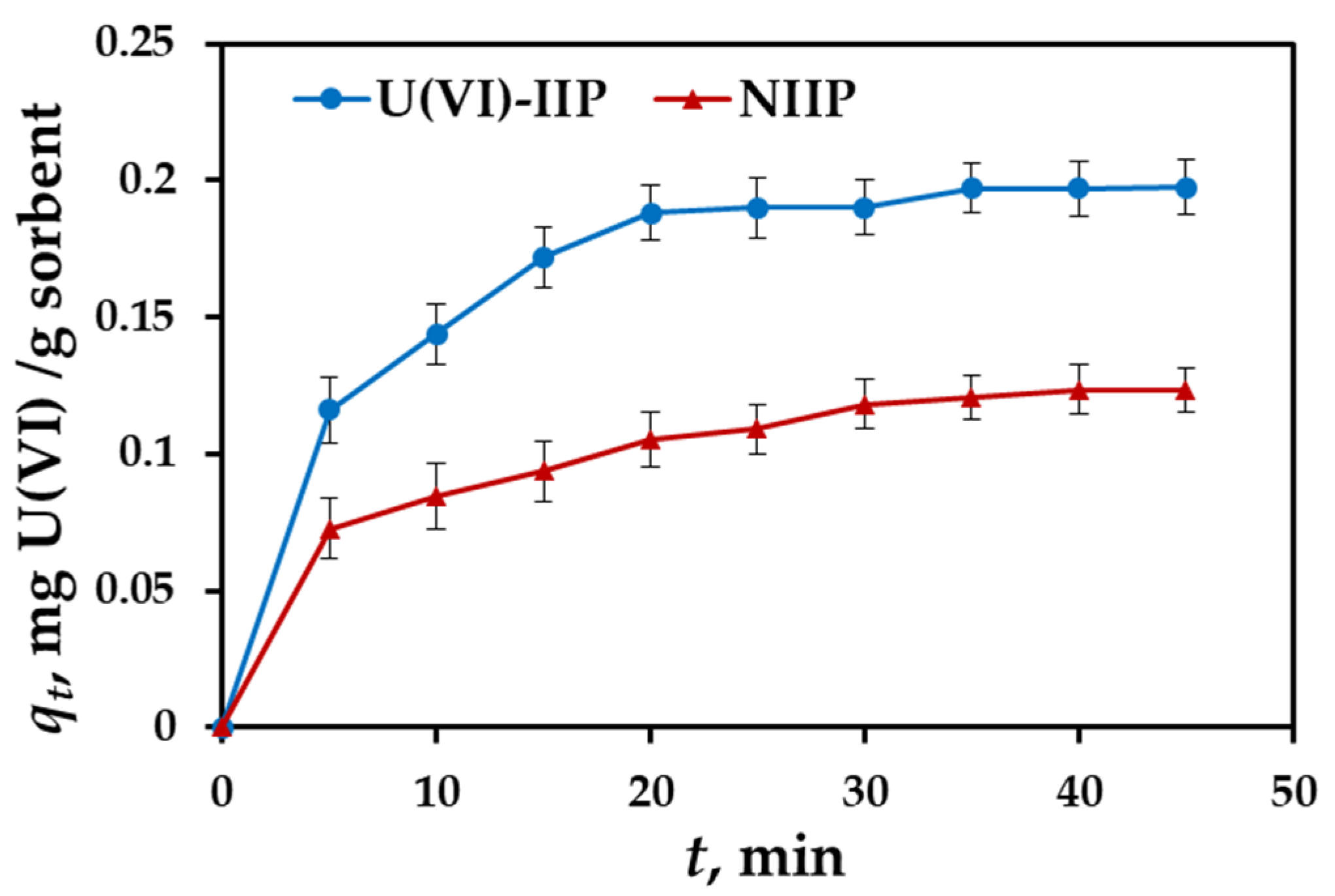 Molecules 27 05516 g004