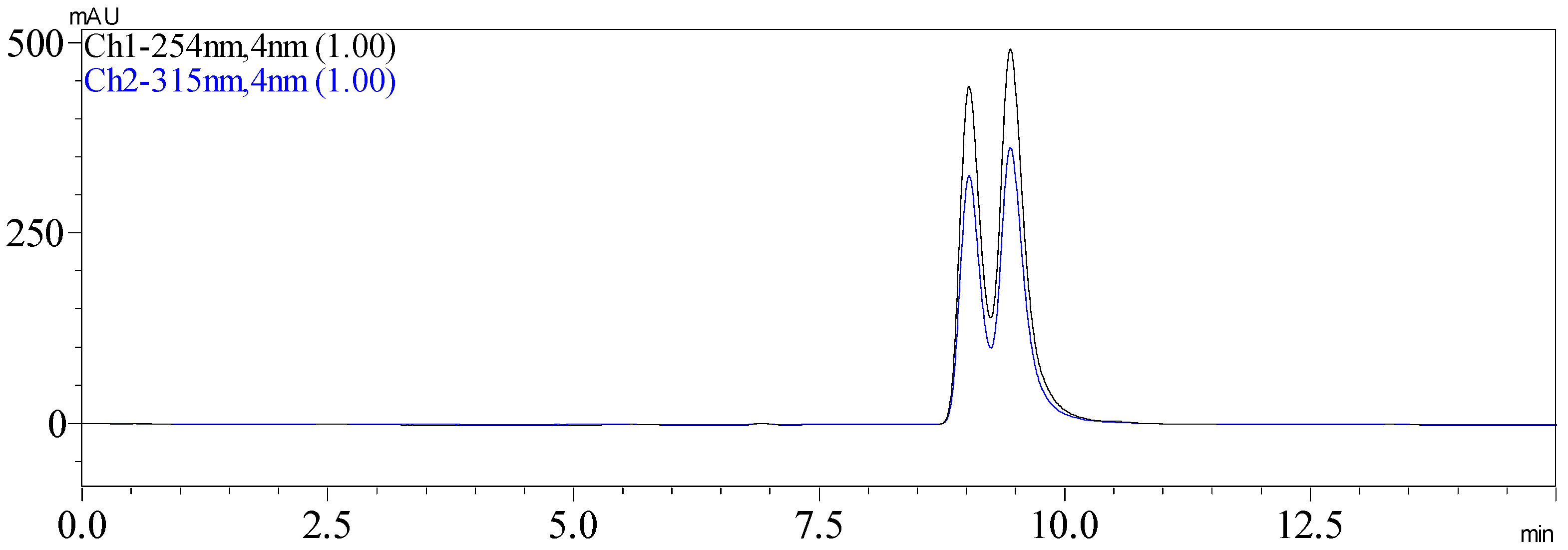 Molecules 27 05519 g003 550