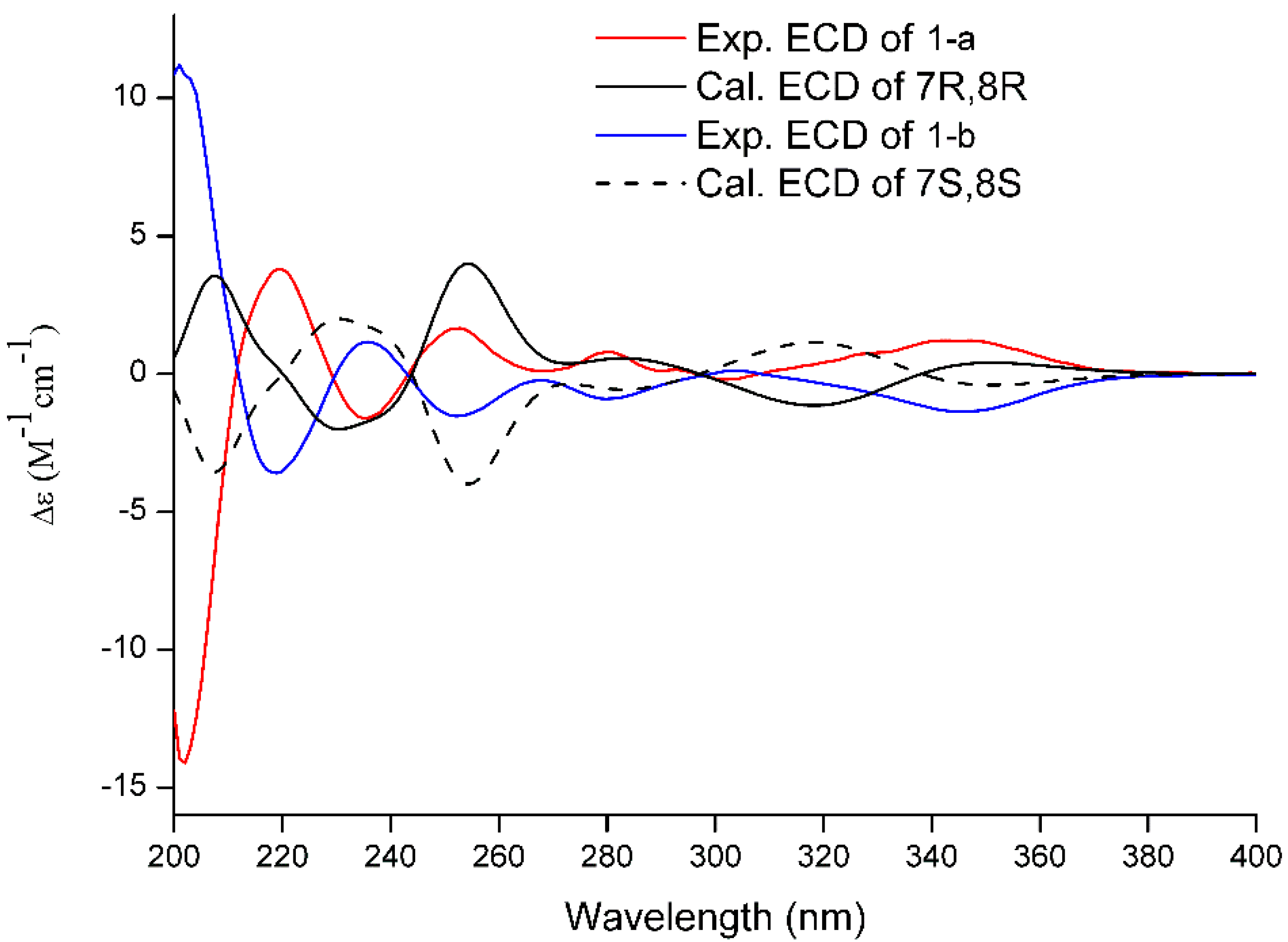 Molecules 27 05519 g004 550