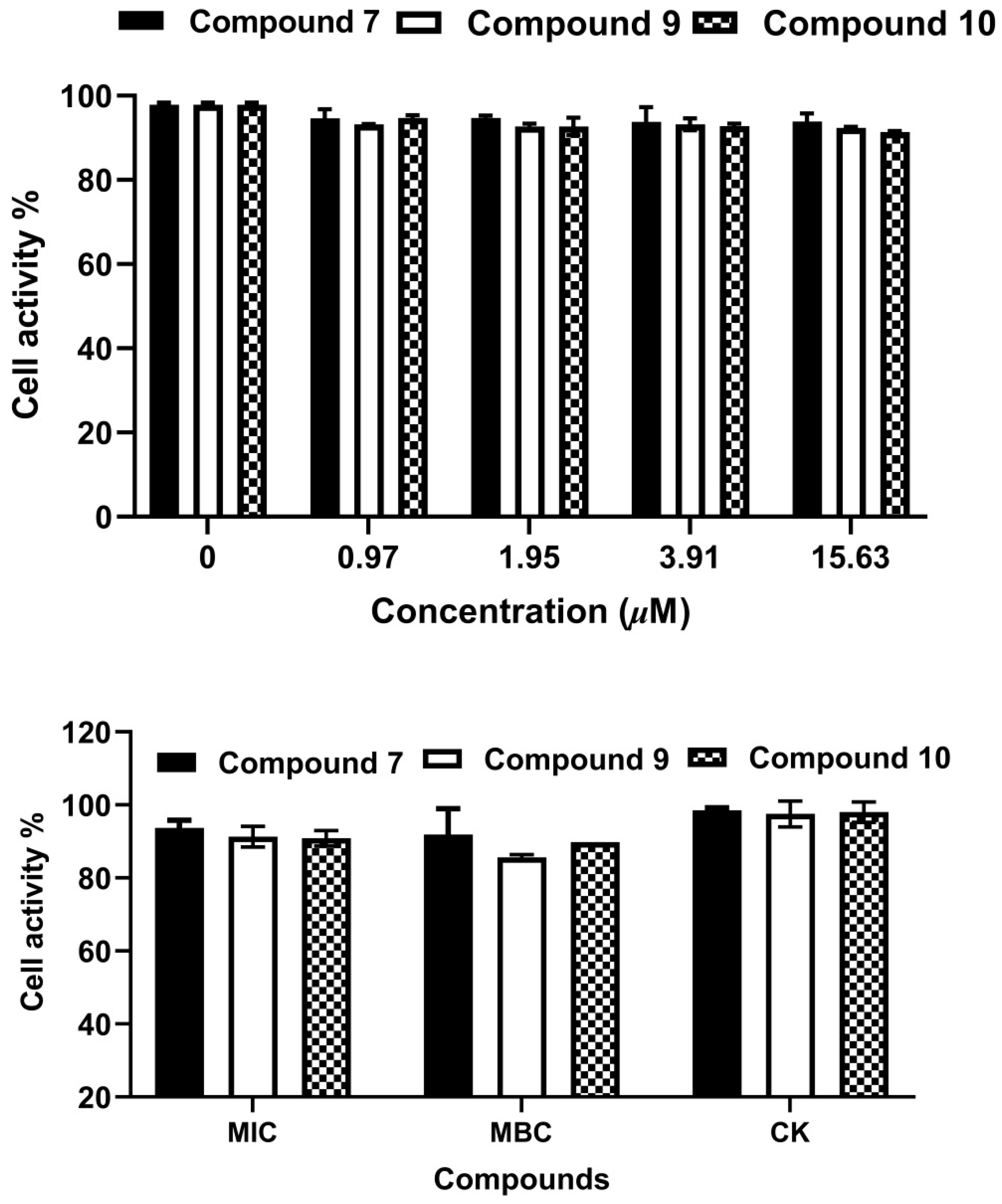Molecules 27 05519 g007 550