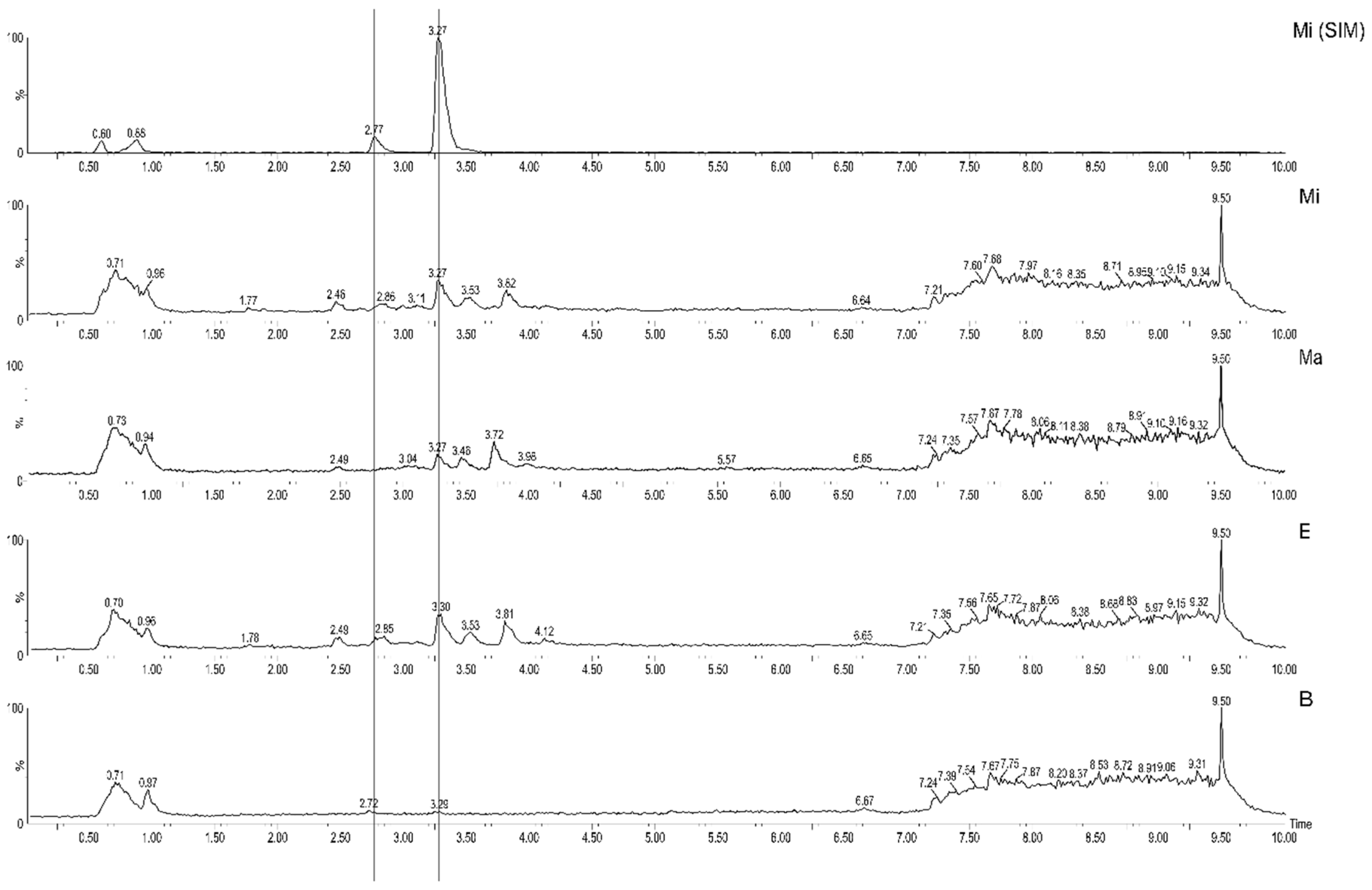 Molecules 27 05520 g001