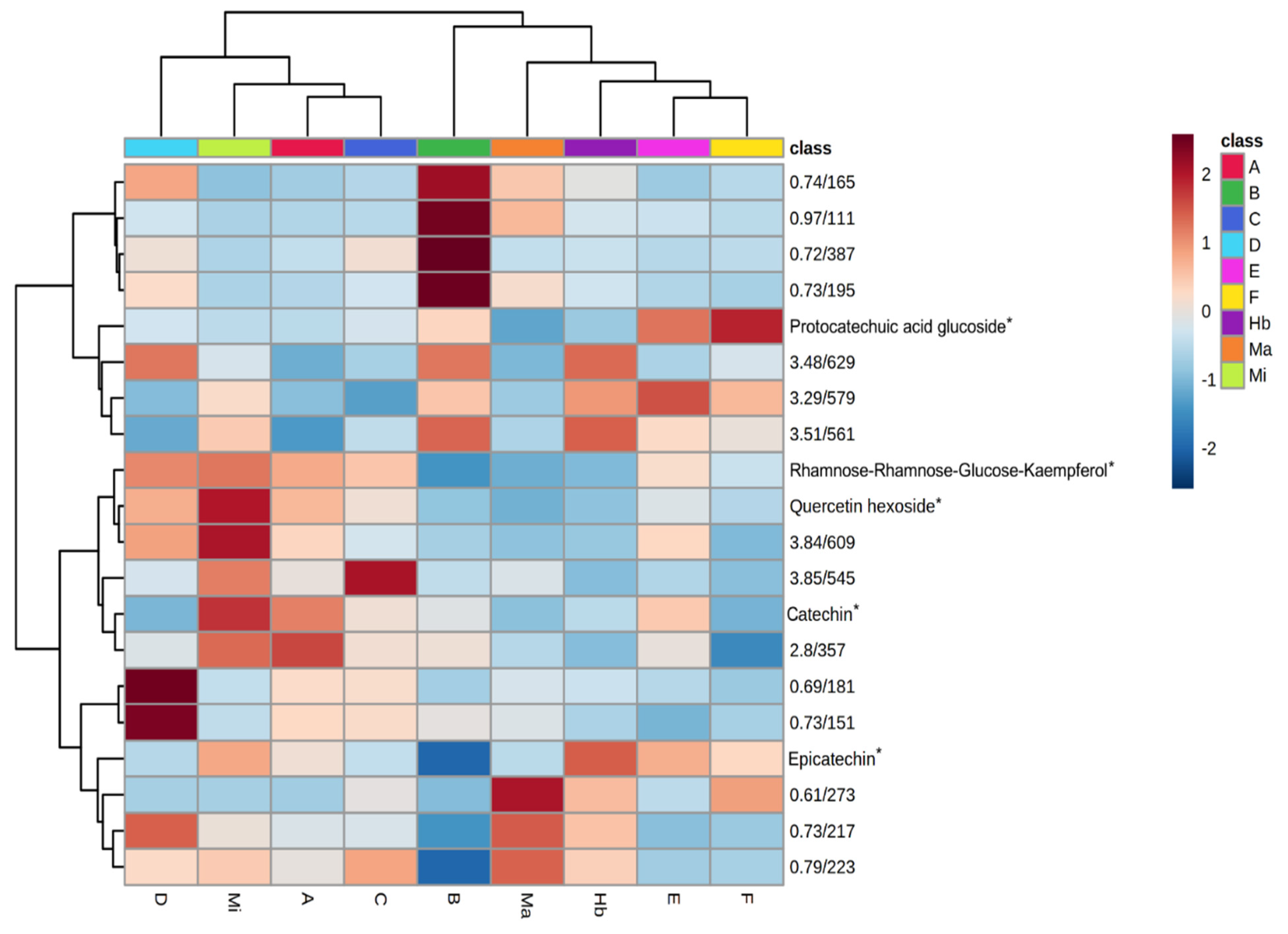 Molecules 27 05520 g002