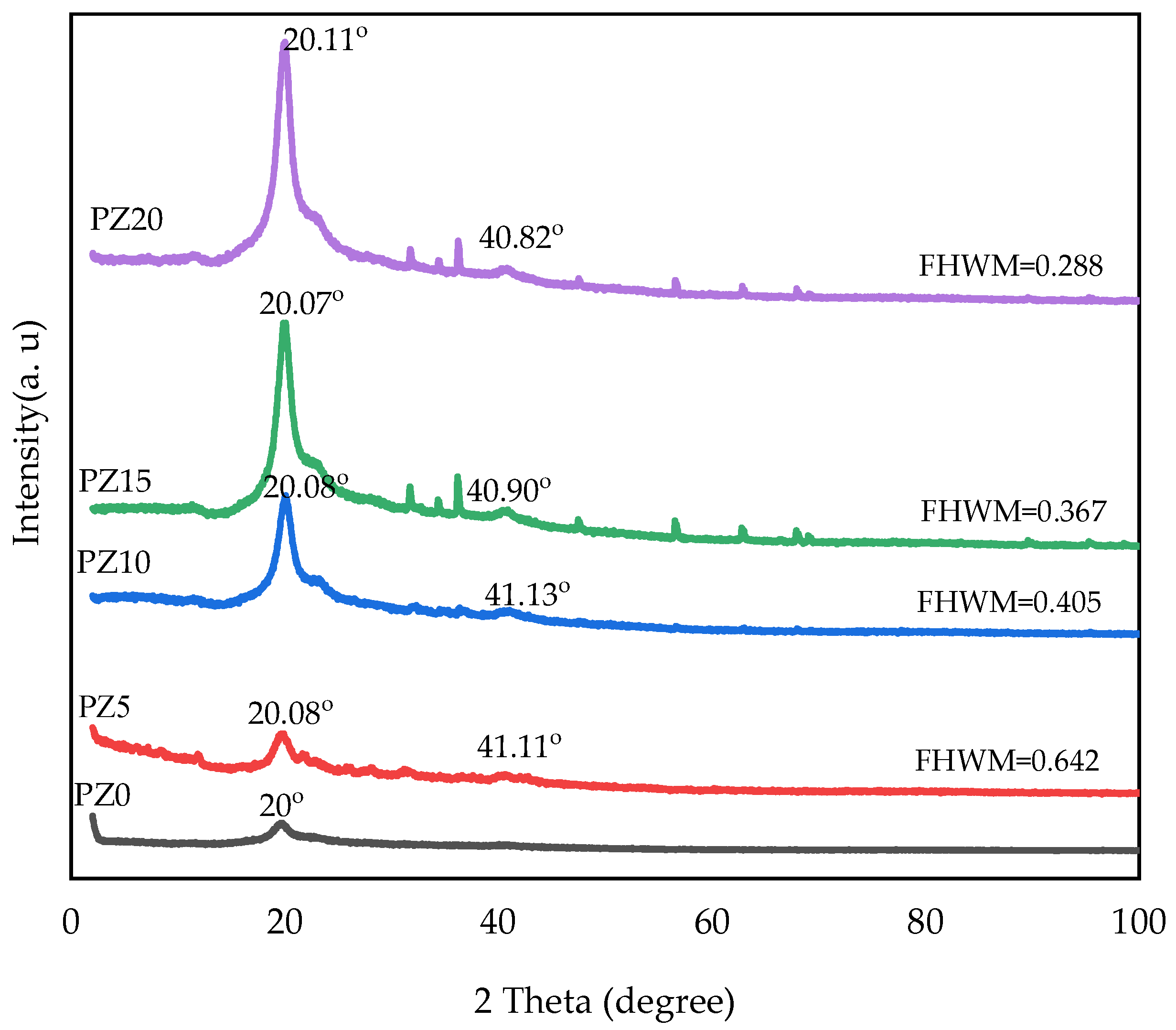 Molecules 27 05528 g002 550