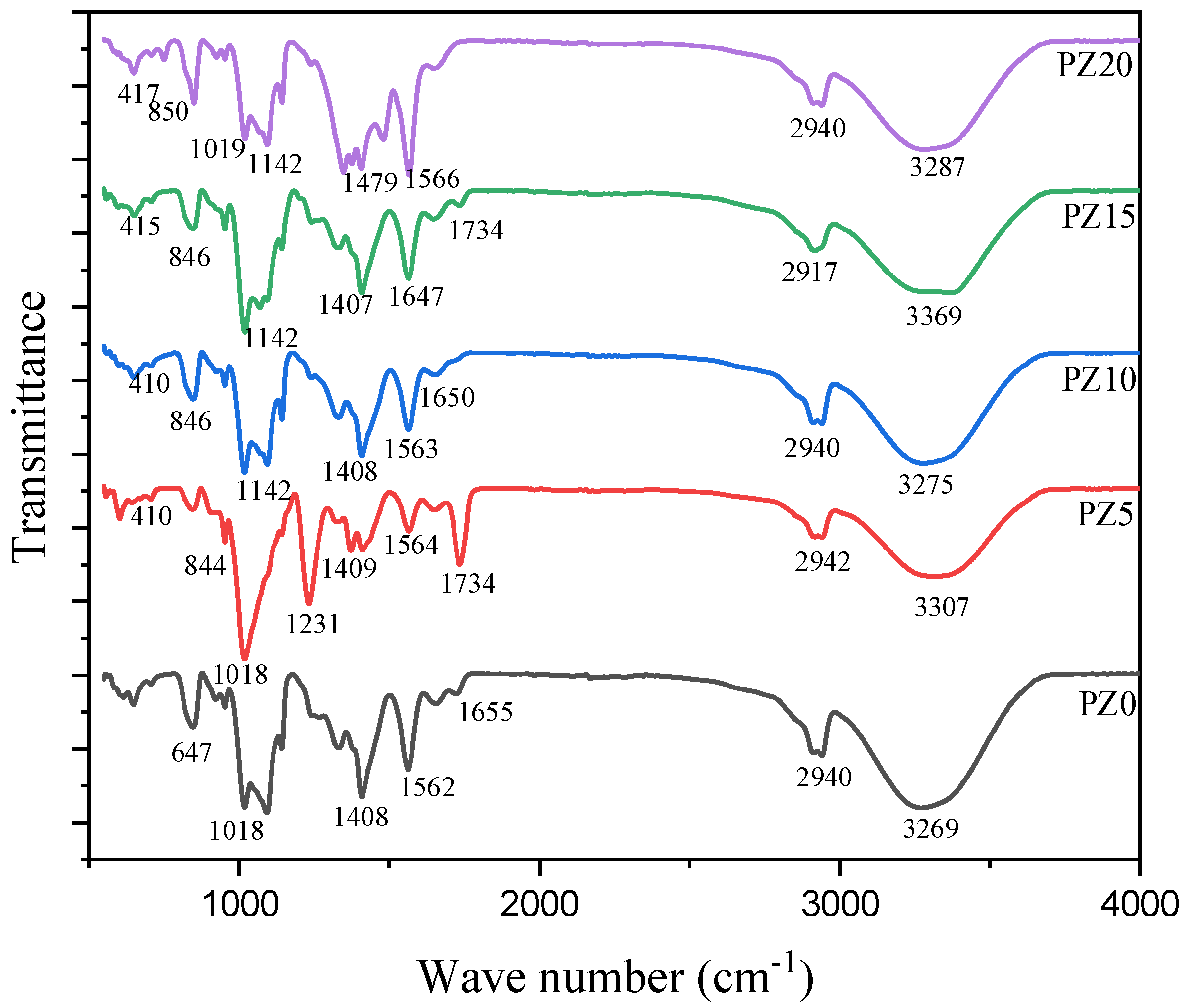Molecules 27 05528 g003 550