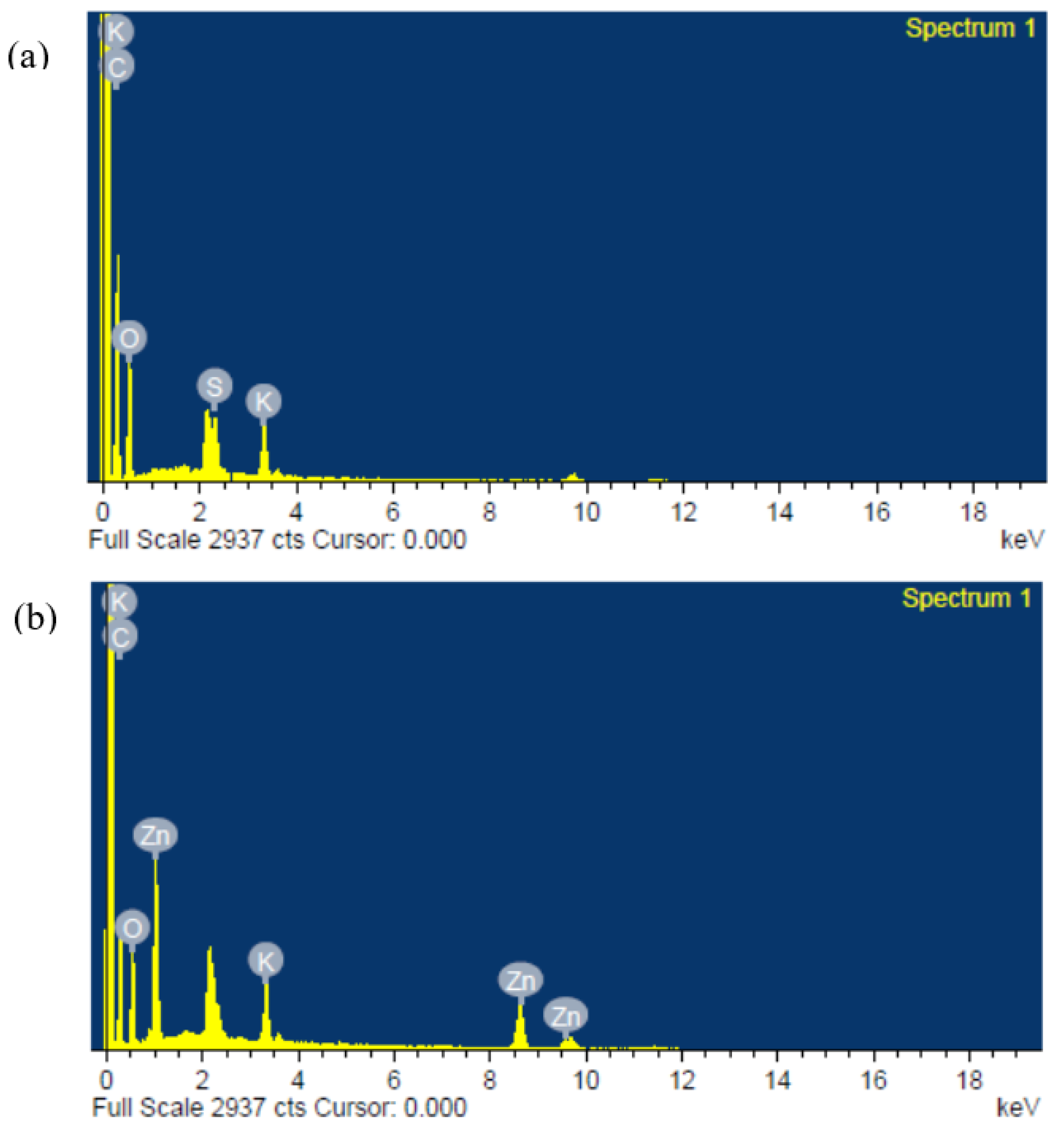 Molecules 27 05528 g005 550