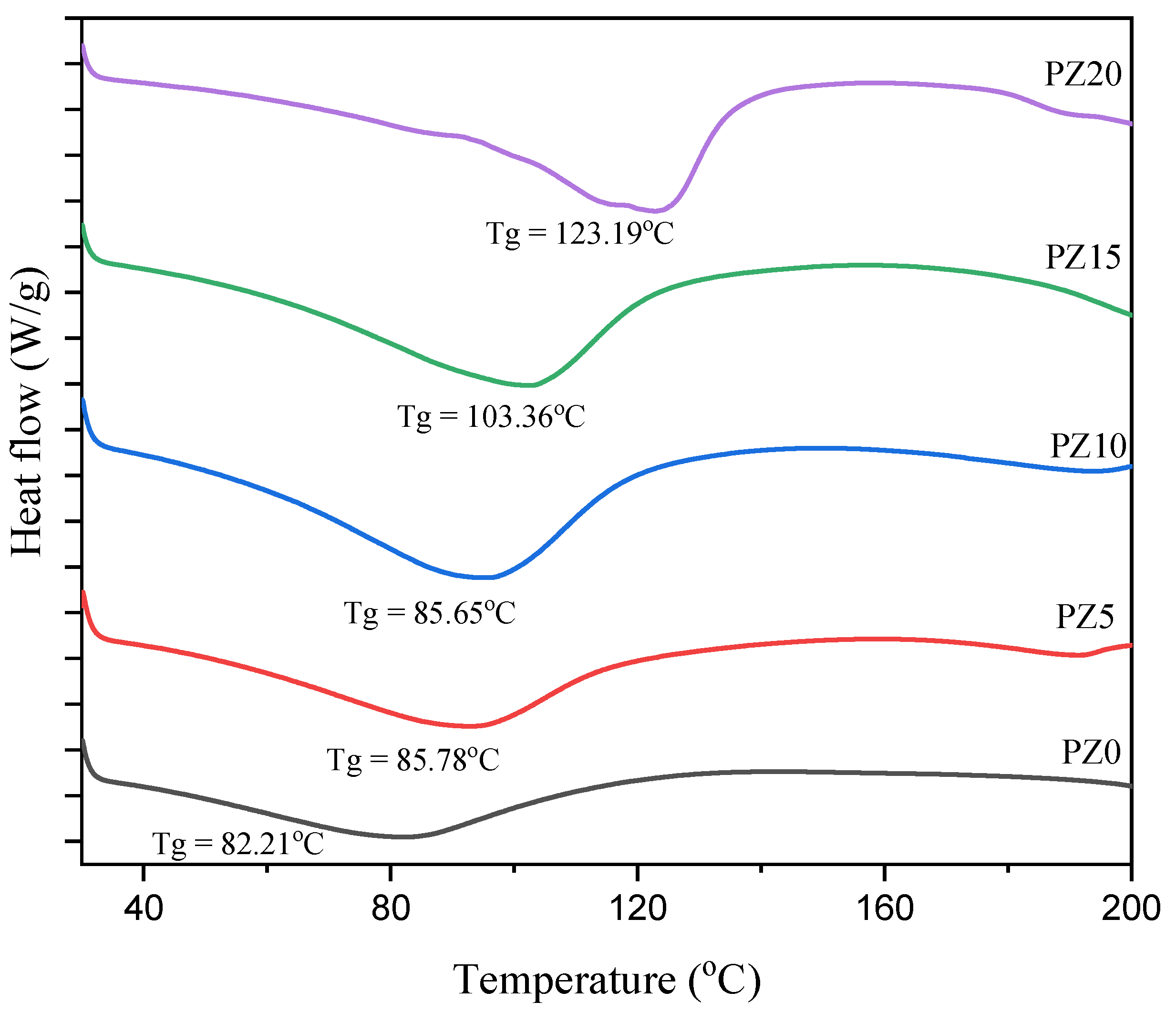 Molecules 27 05528 g006 550