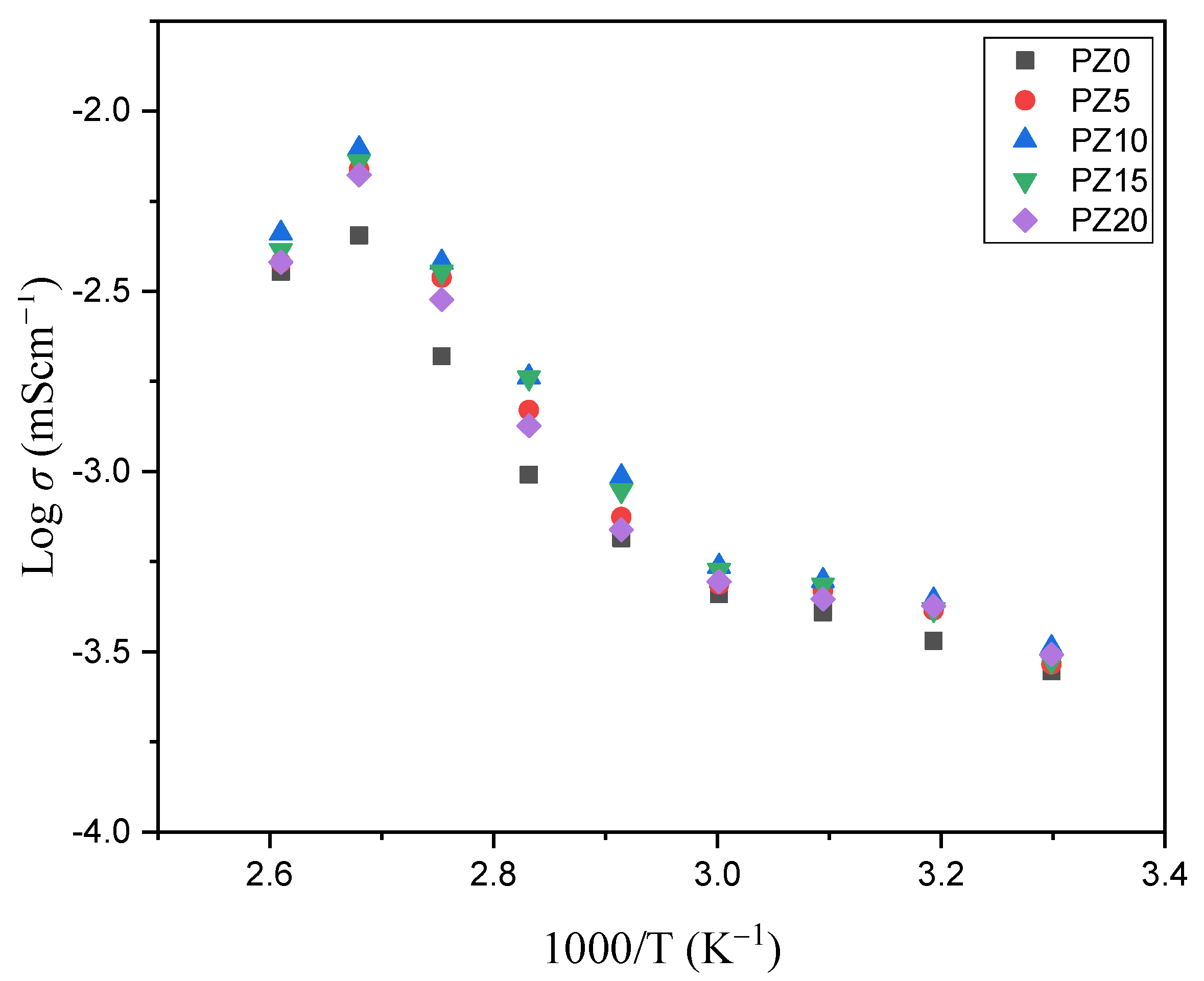 Molecules 27 05528 g009 550