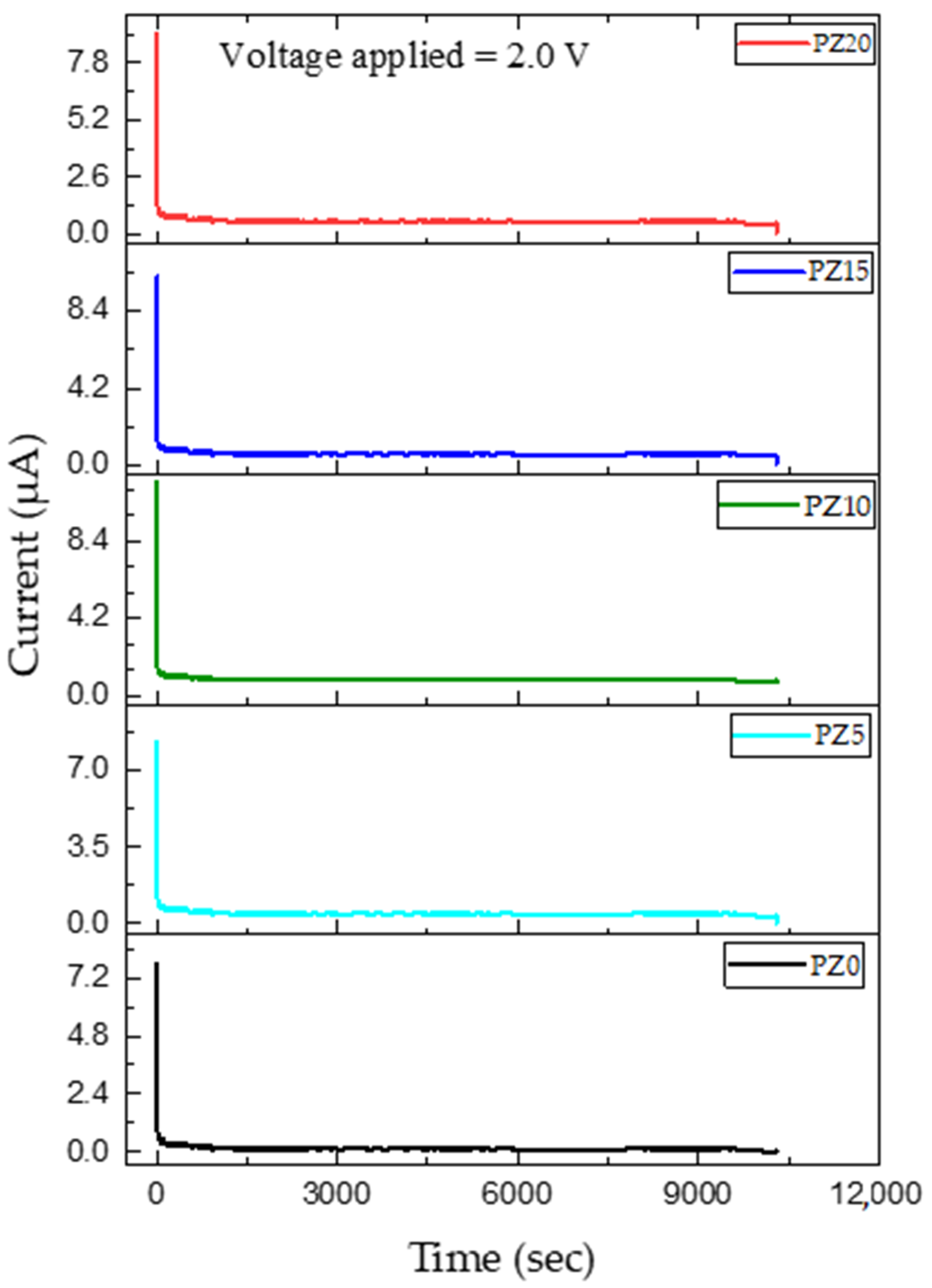 Molecules 27 05528 g012 550