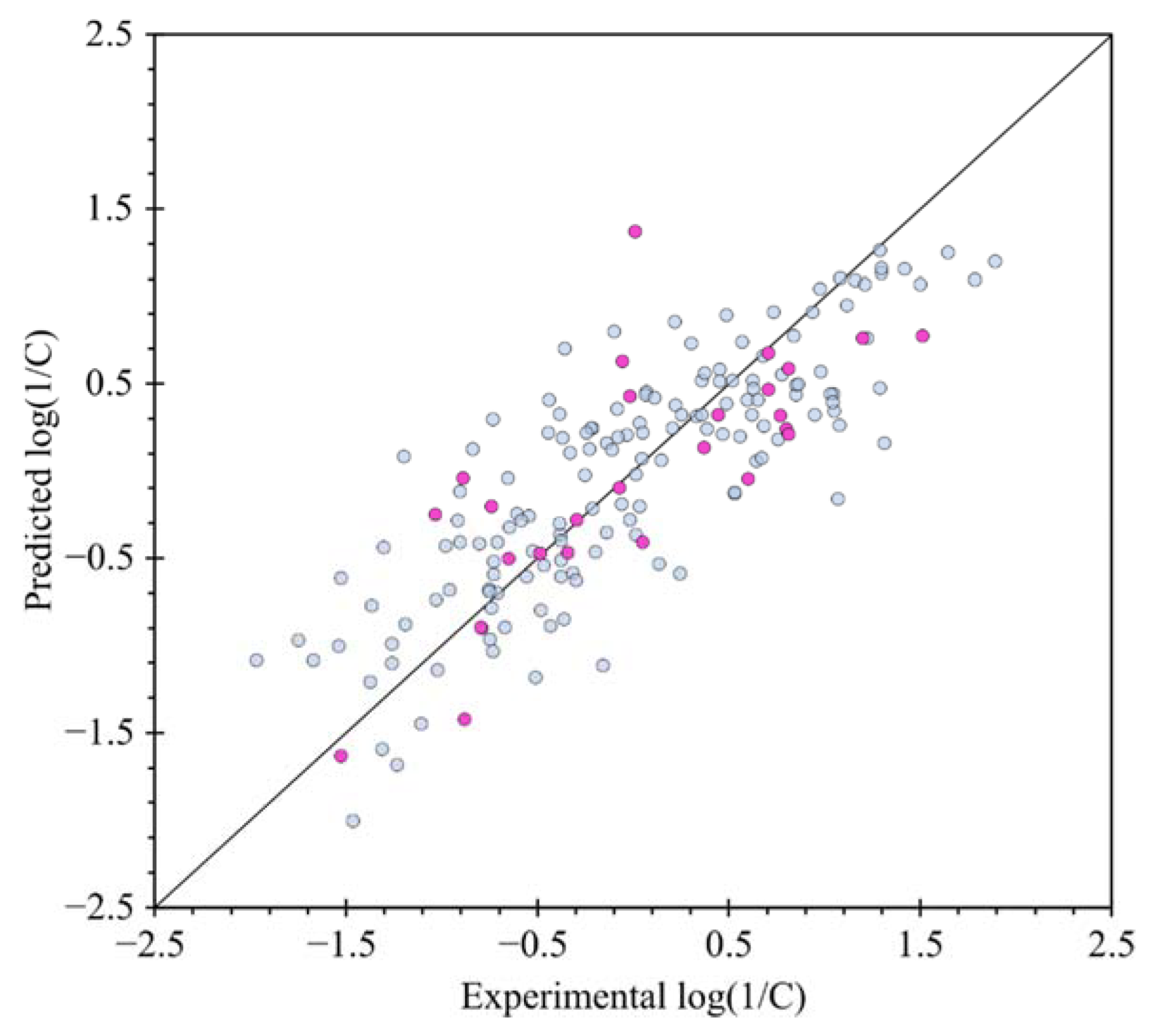 Molecules 27 05530 g004 550