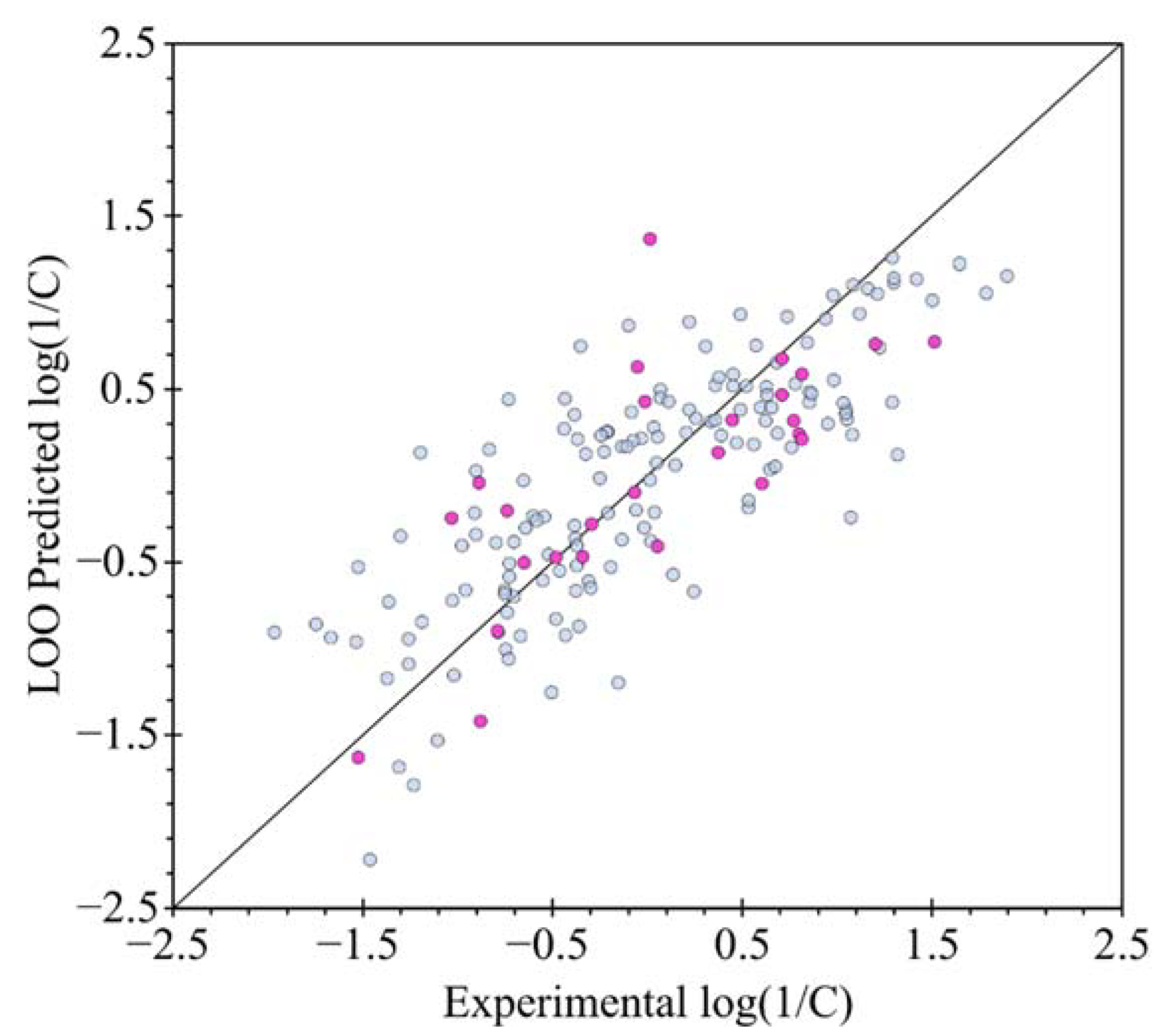 Molecules 27 05530 g005 550