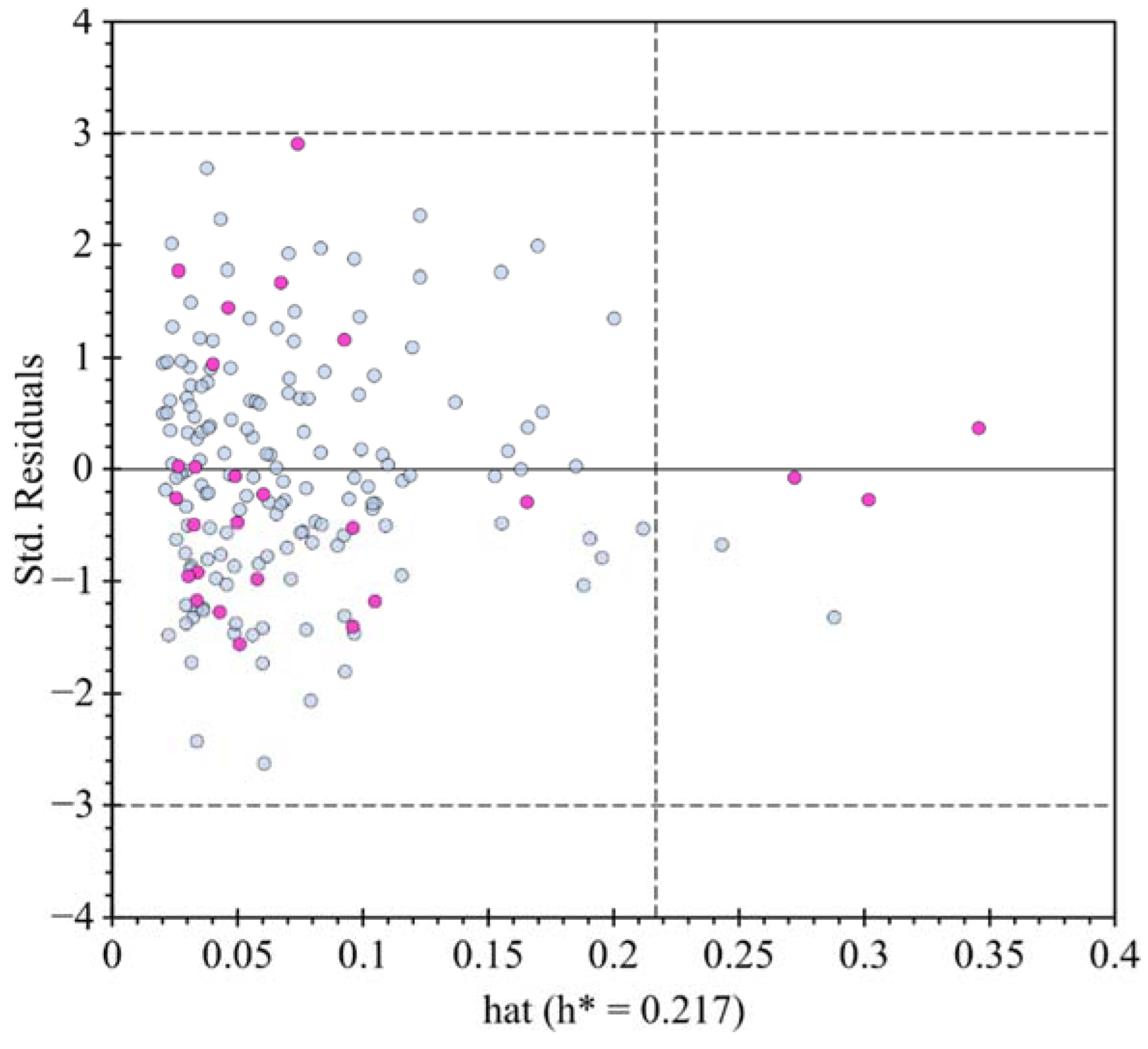 Molecules 27 05530 g006 550