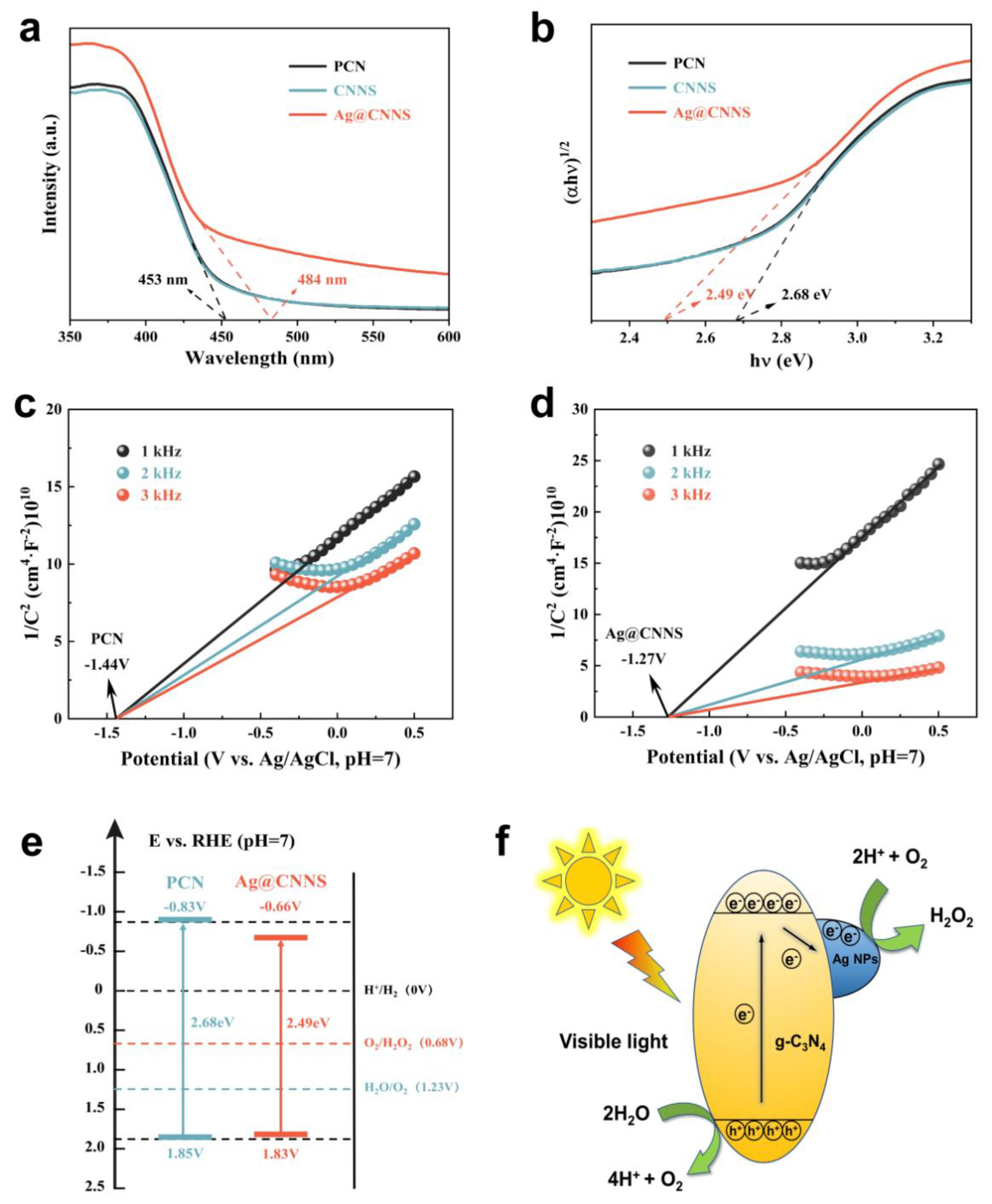 Molecules 27 05535 g002