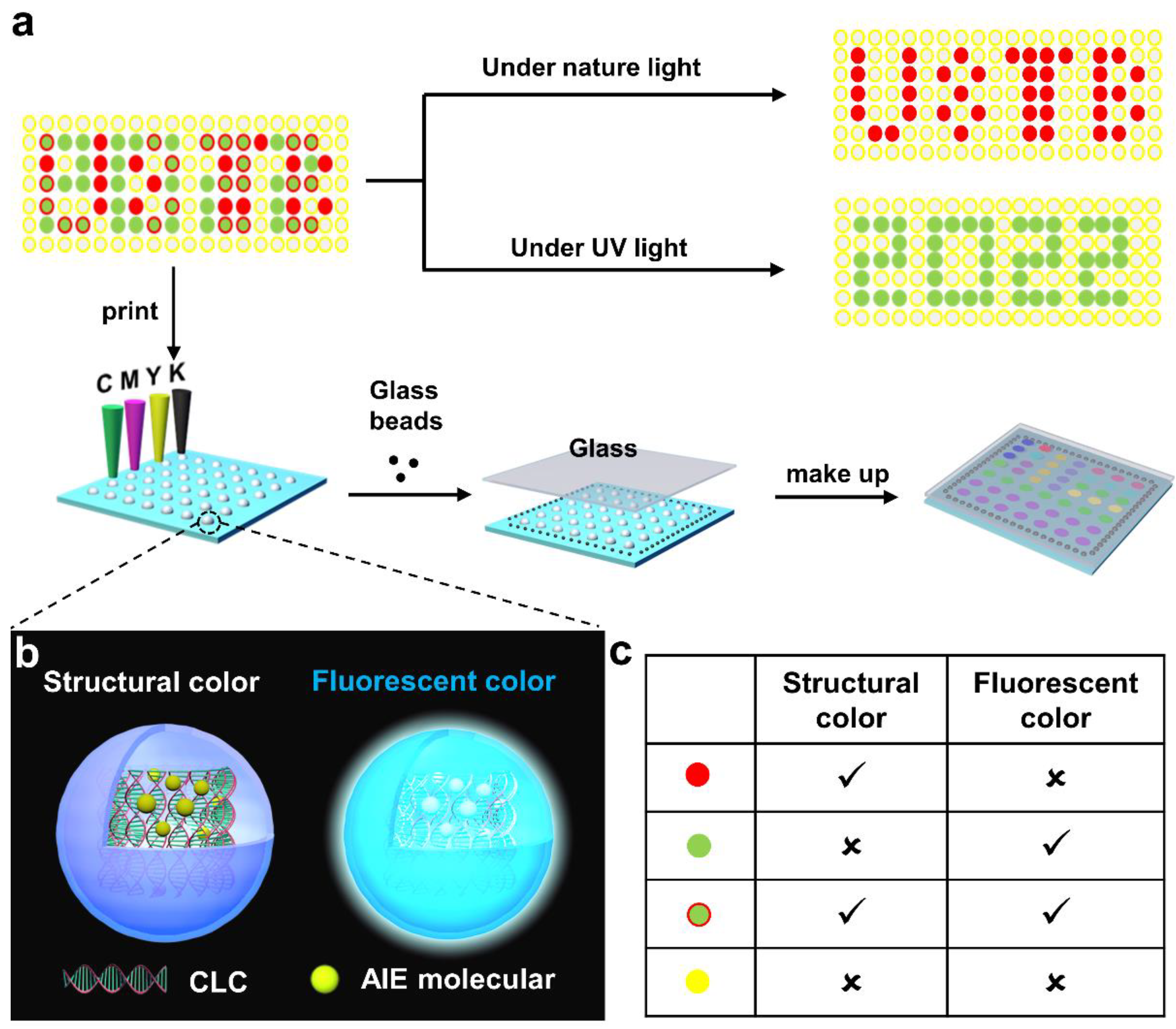 Molecules 27 05536 g001 550