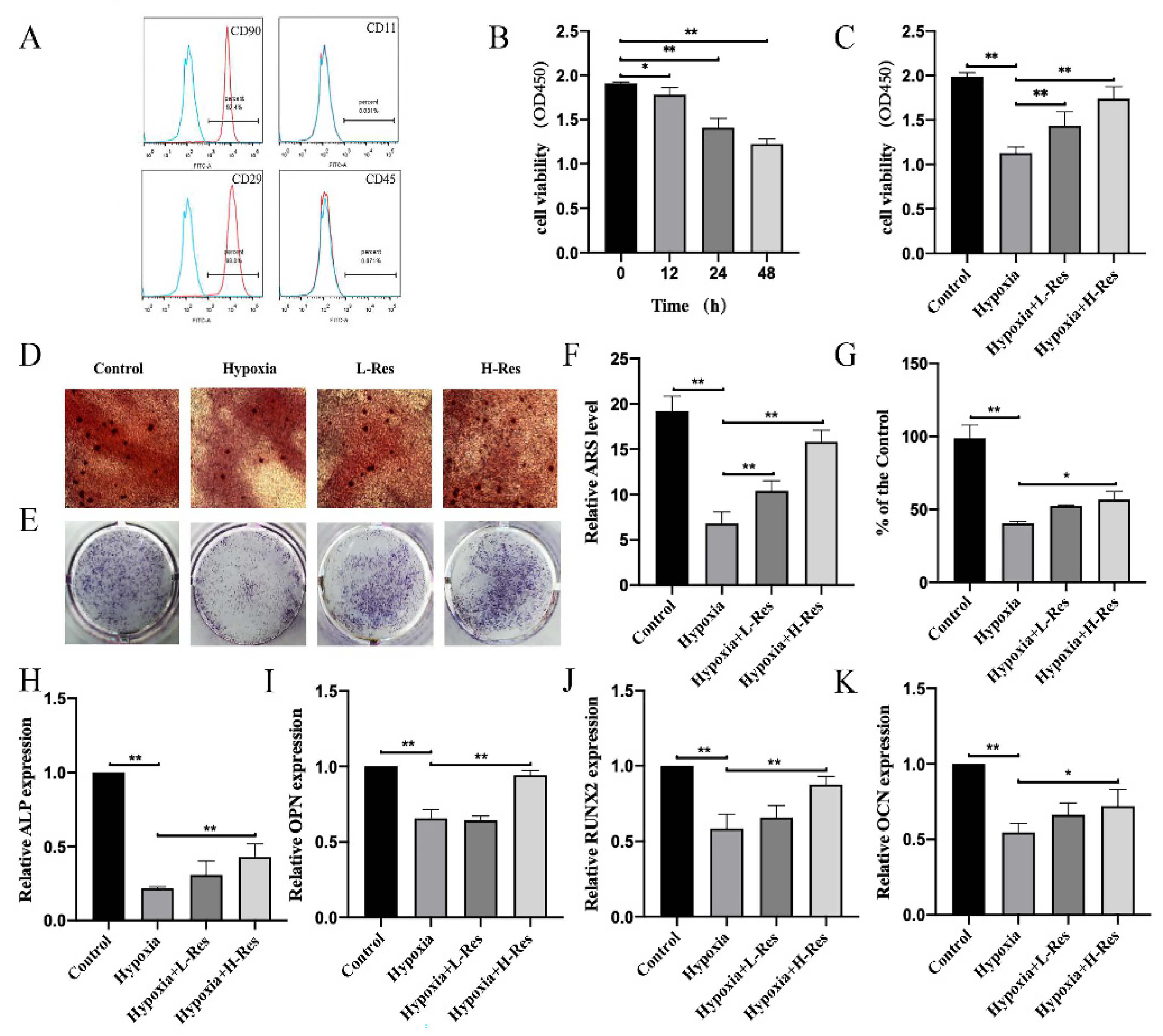 Molecules 27 05538 g001