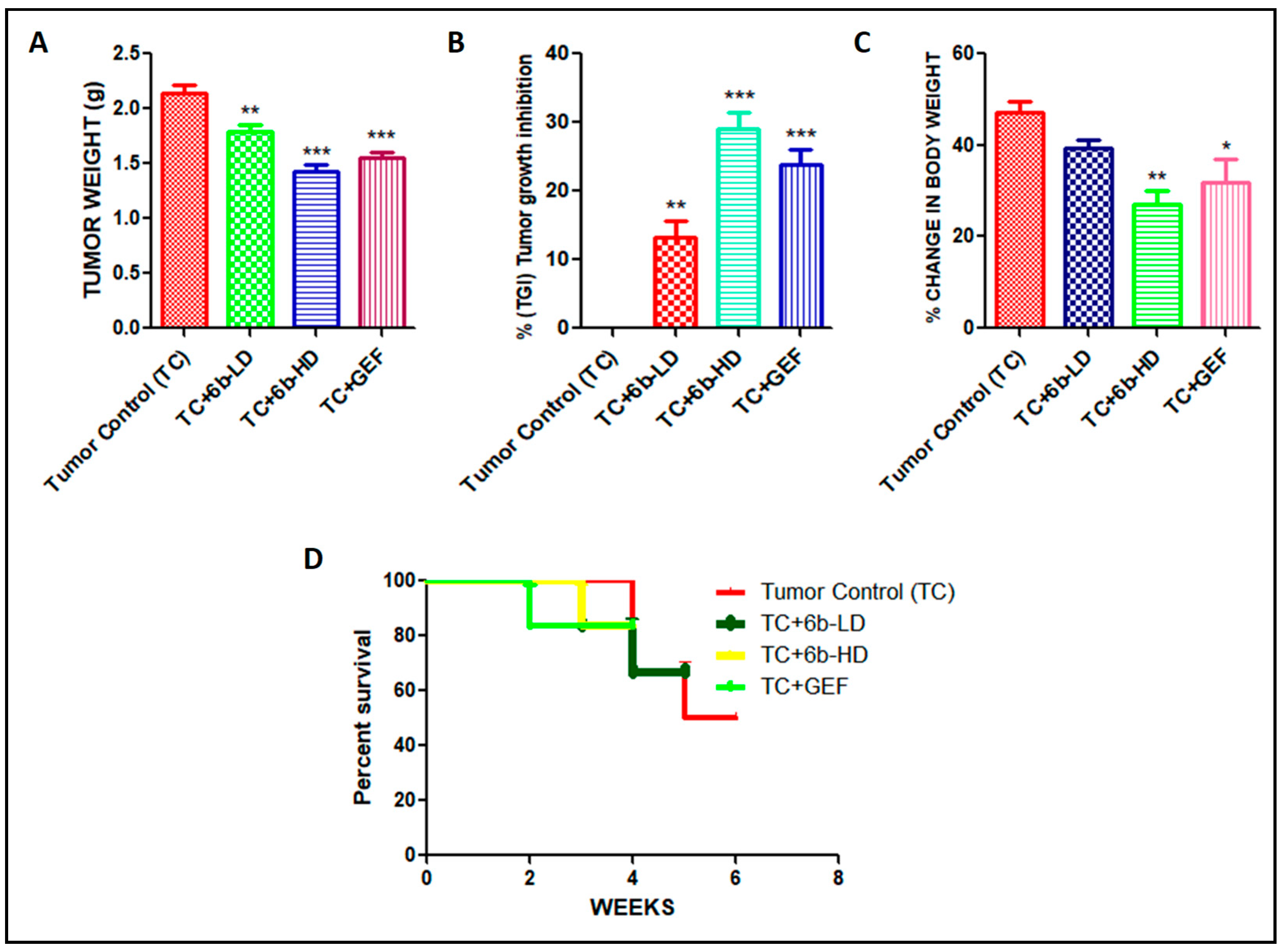 Molecules 27 05540 g002 550
