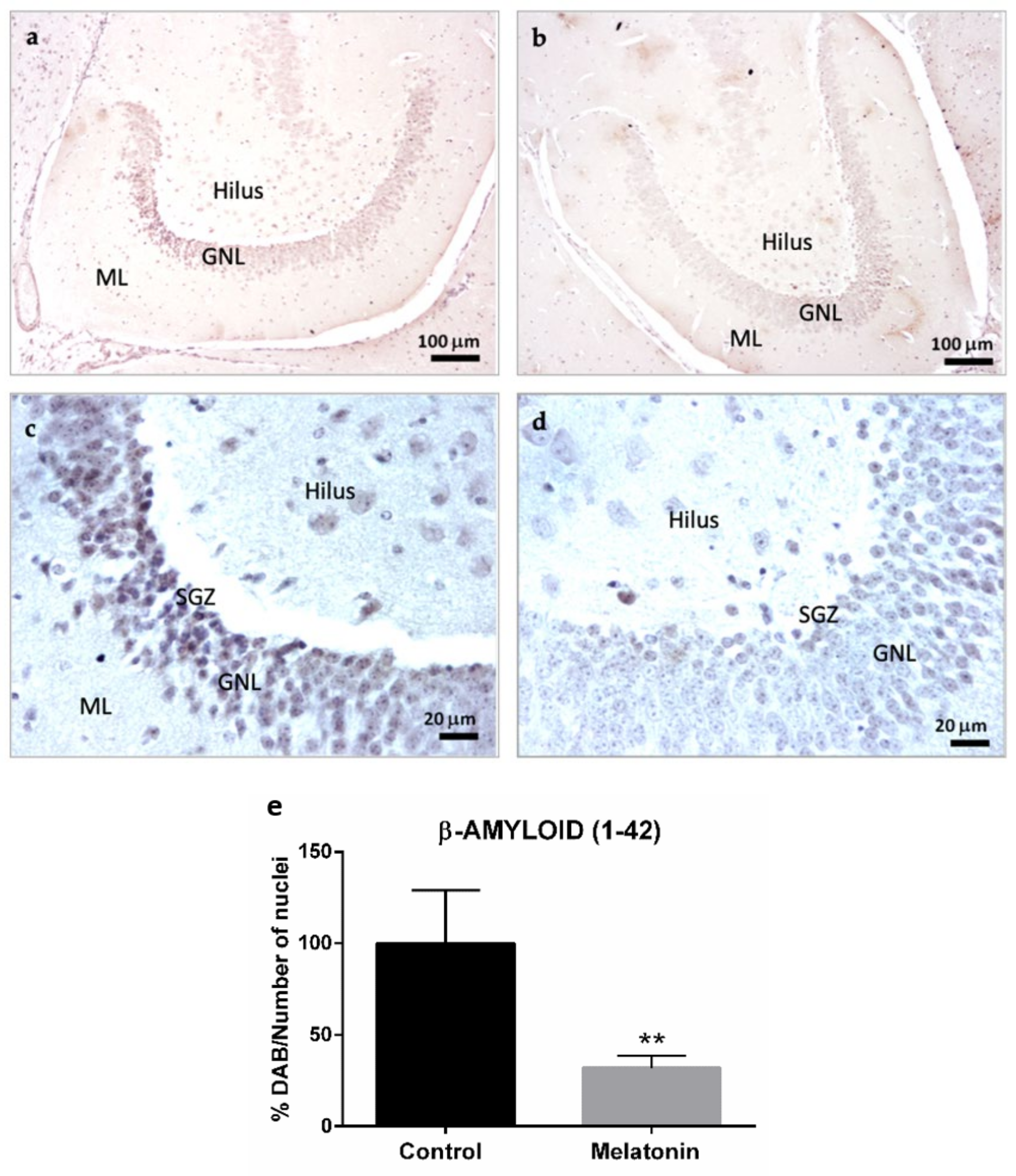 Molecules 27 05543 g003 550