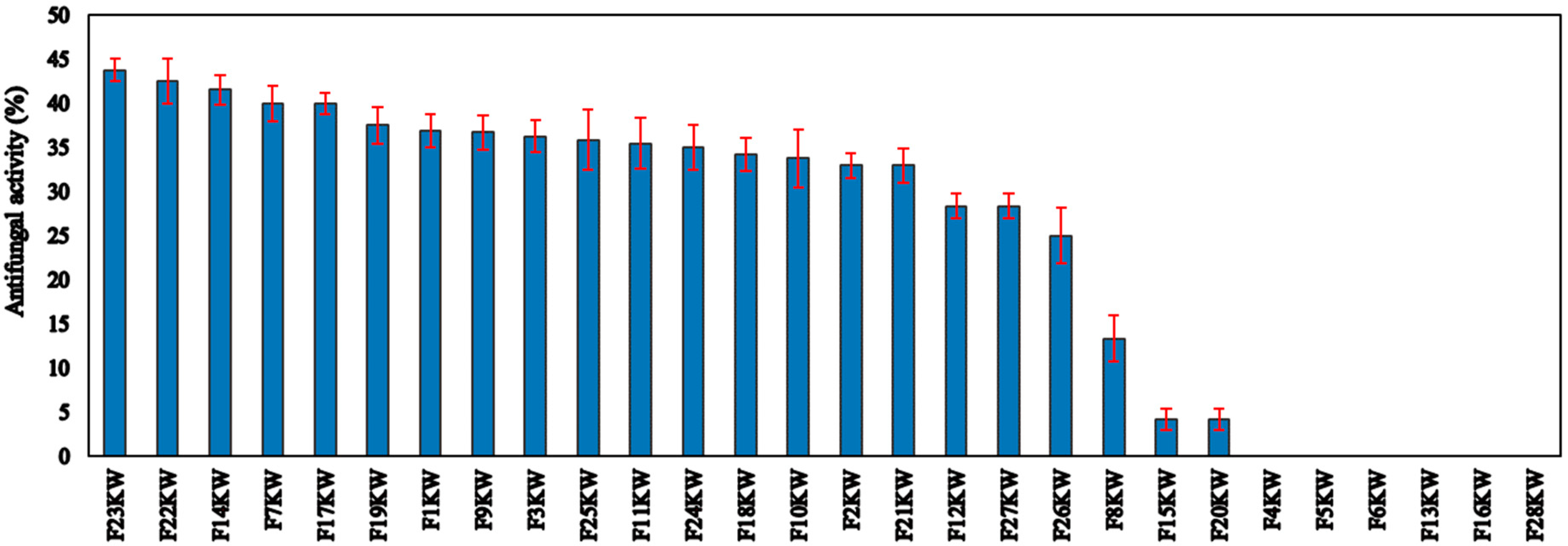 Molecules 27 05546 g001 Molecules 27 05546 g001