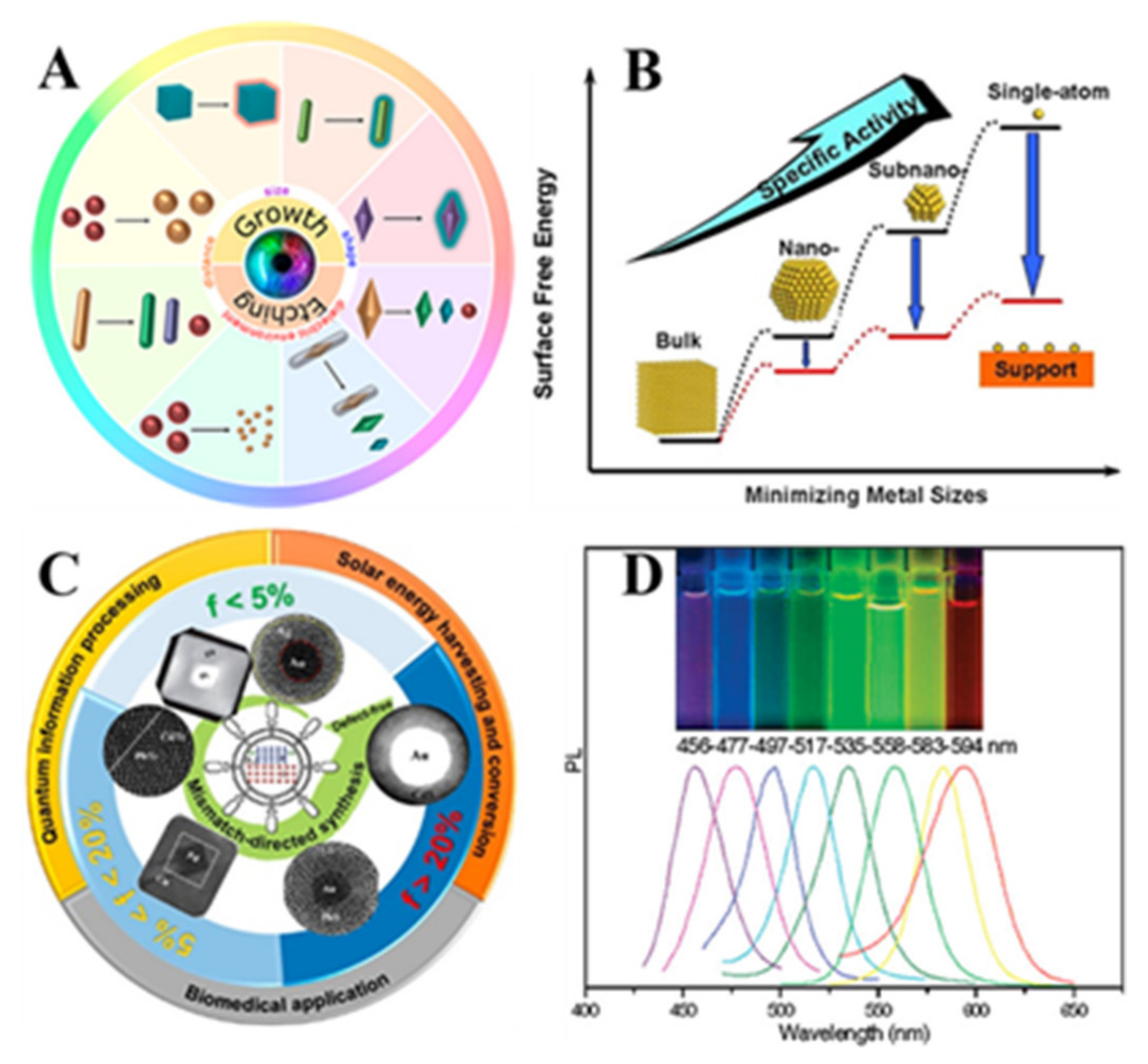 Molecules 27 05548 g003 550