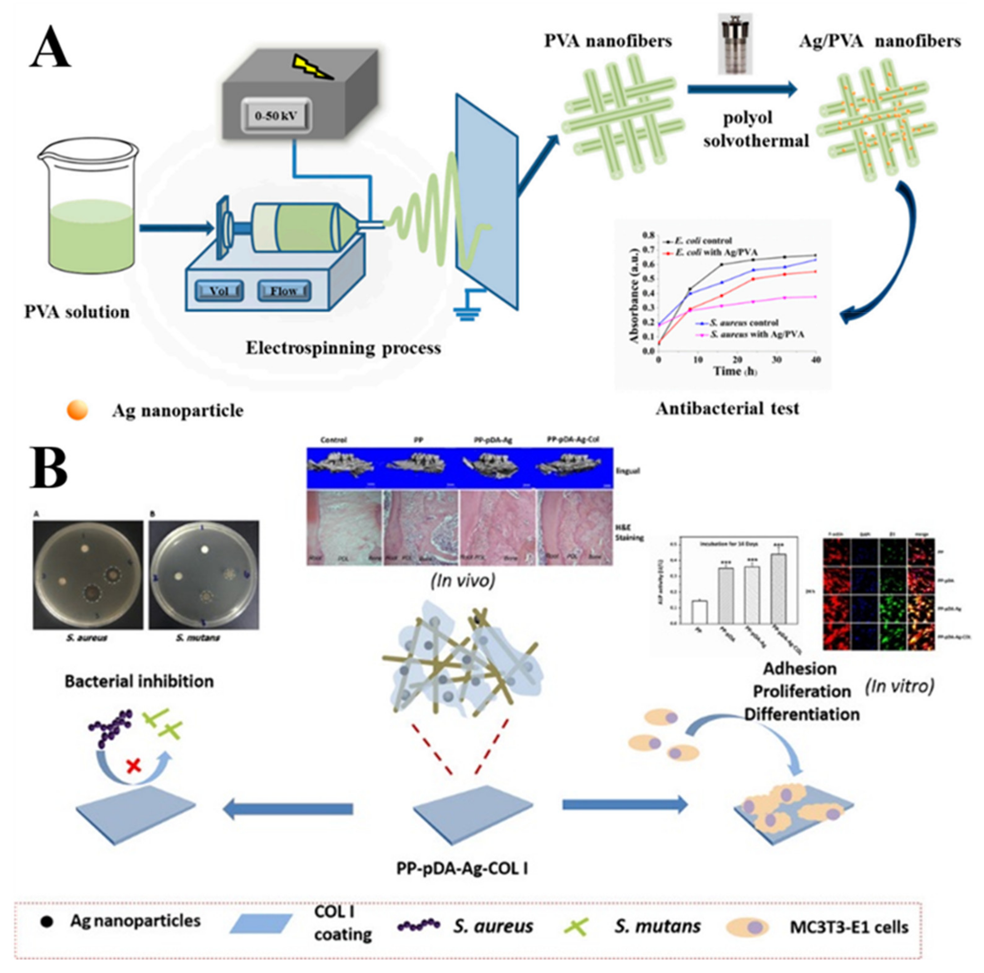 Molecules 27 05548 g008 550