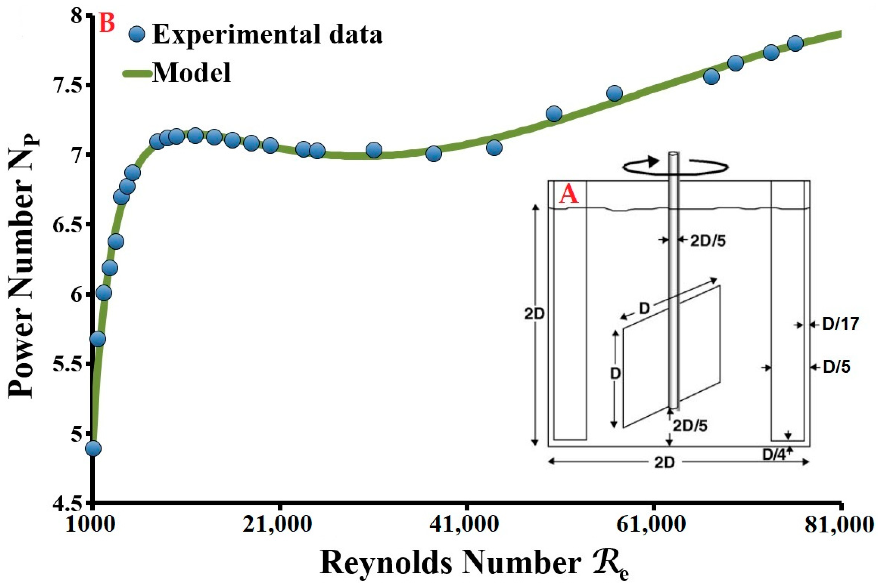 Molecules 27 05550 g001