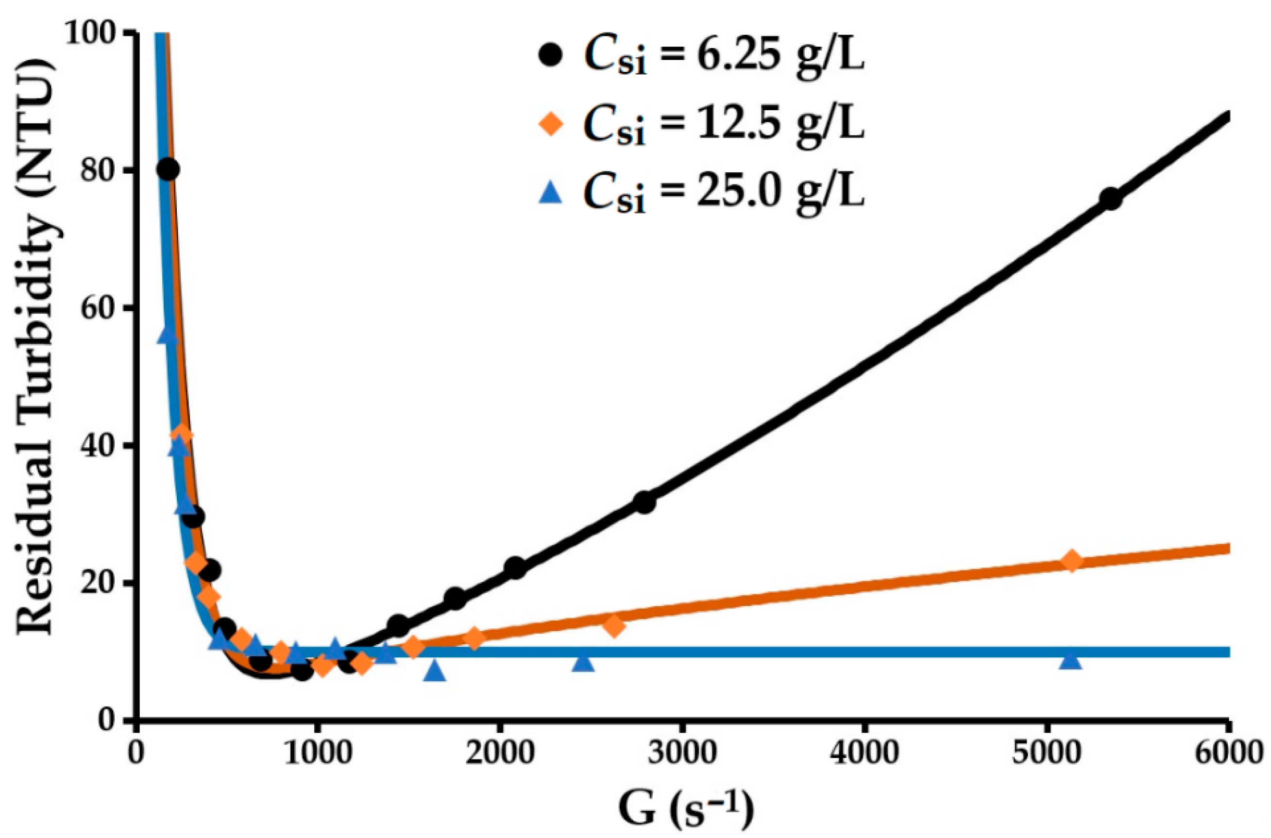 Molecules 27 05550 g003