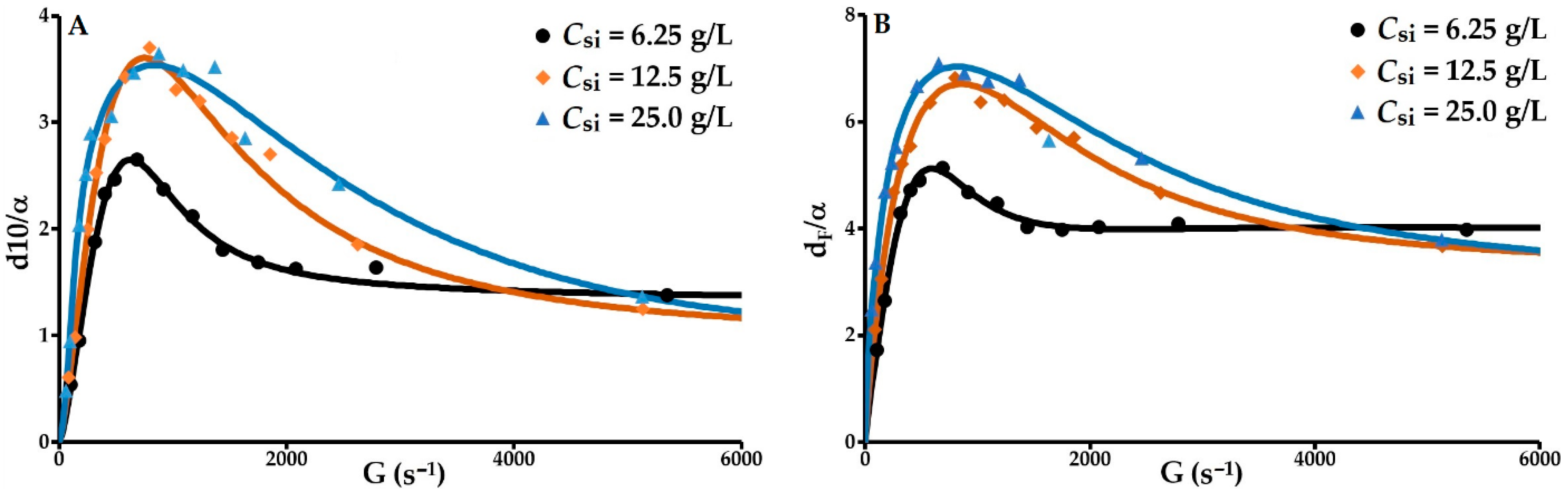 Molecules 27 05550 g005