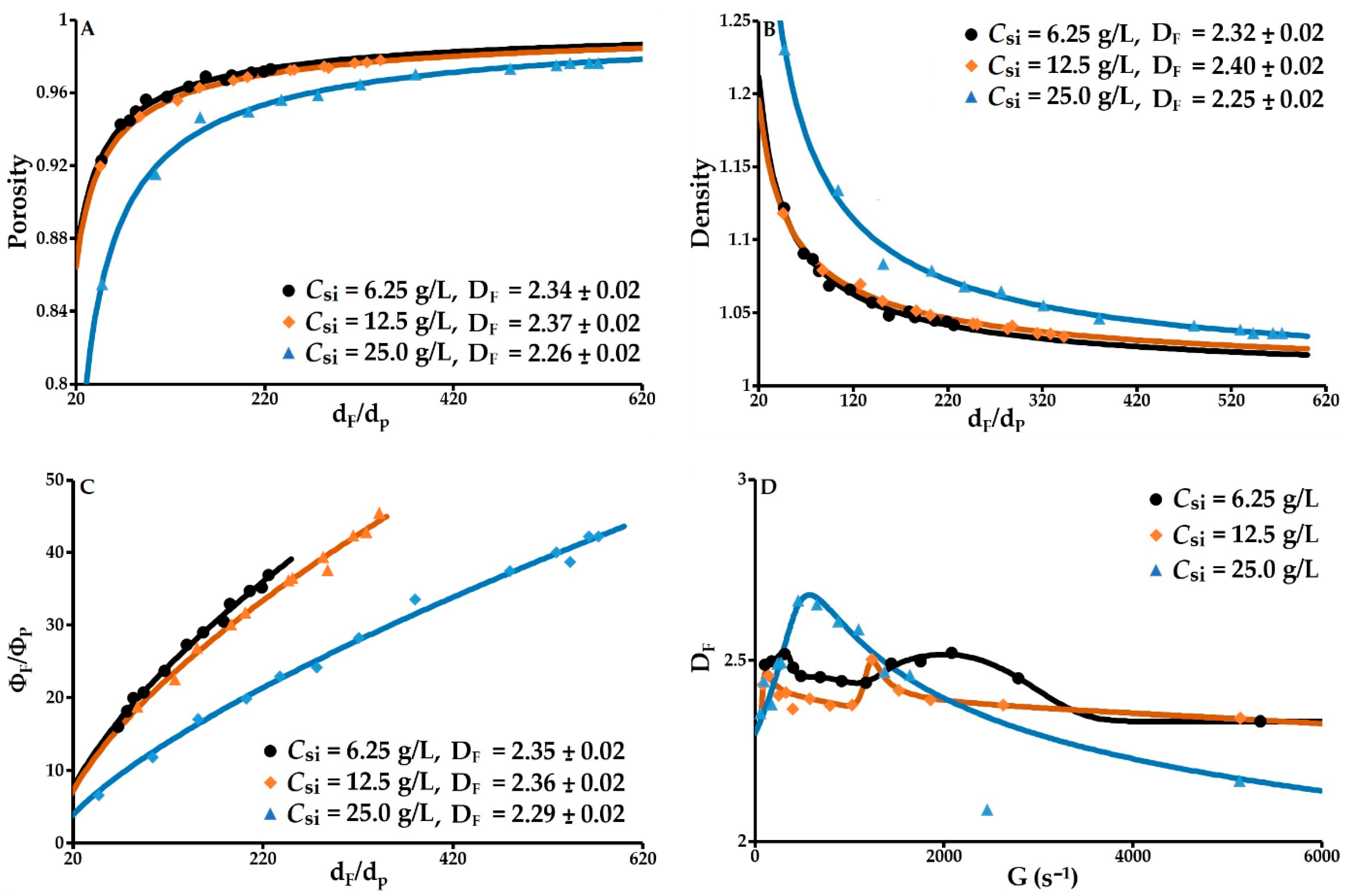 Molecules 27 05550 g006