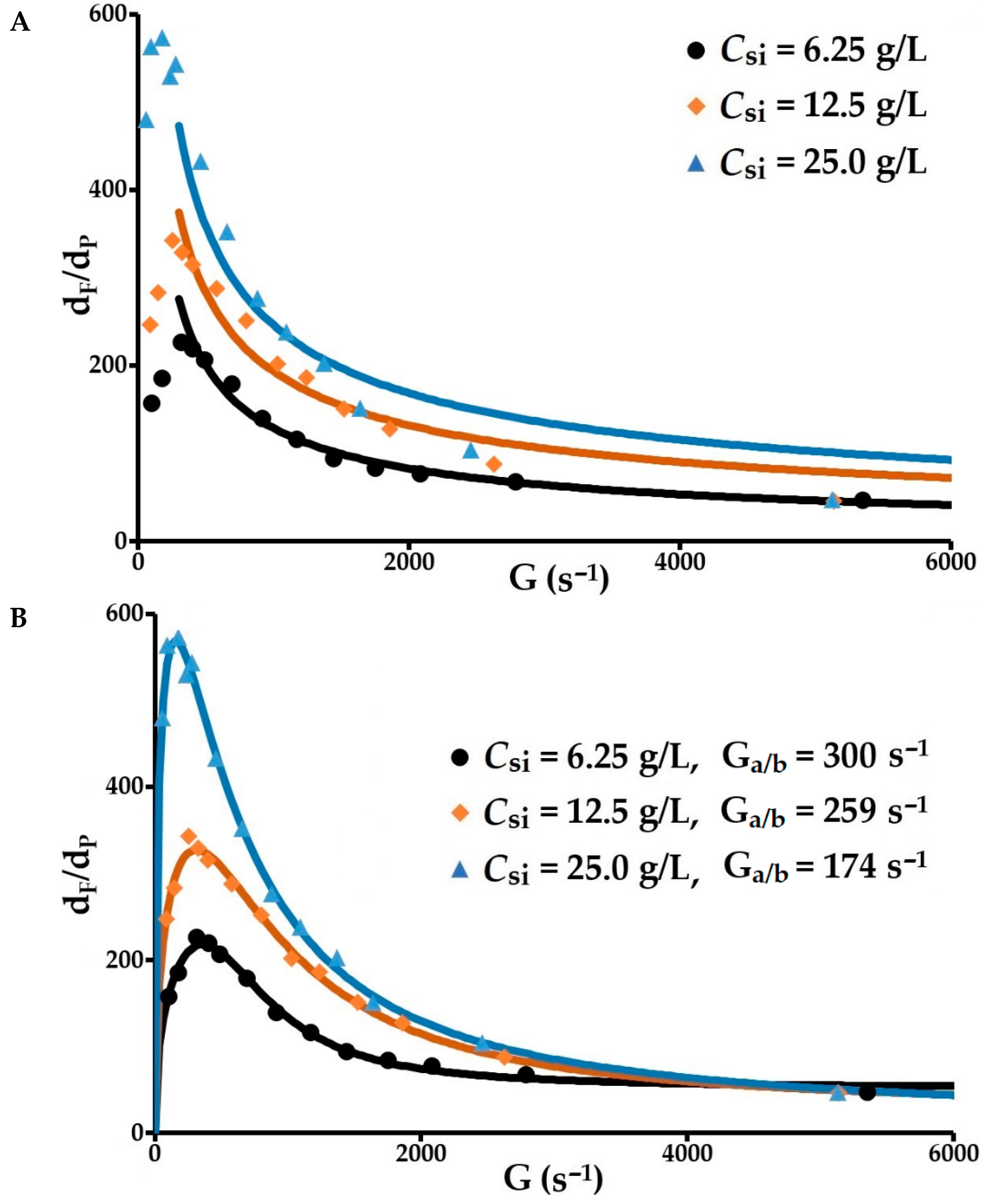 Molecules 27 05550 g008