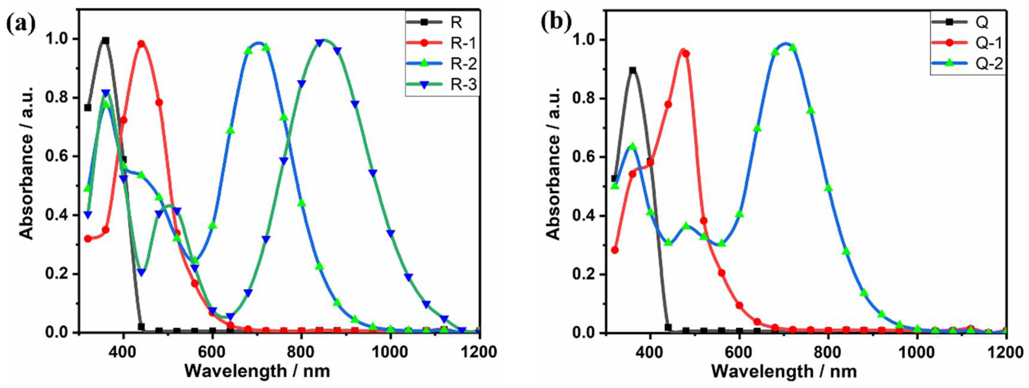 Molecules 27 05551 g004